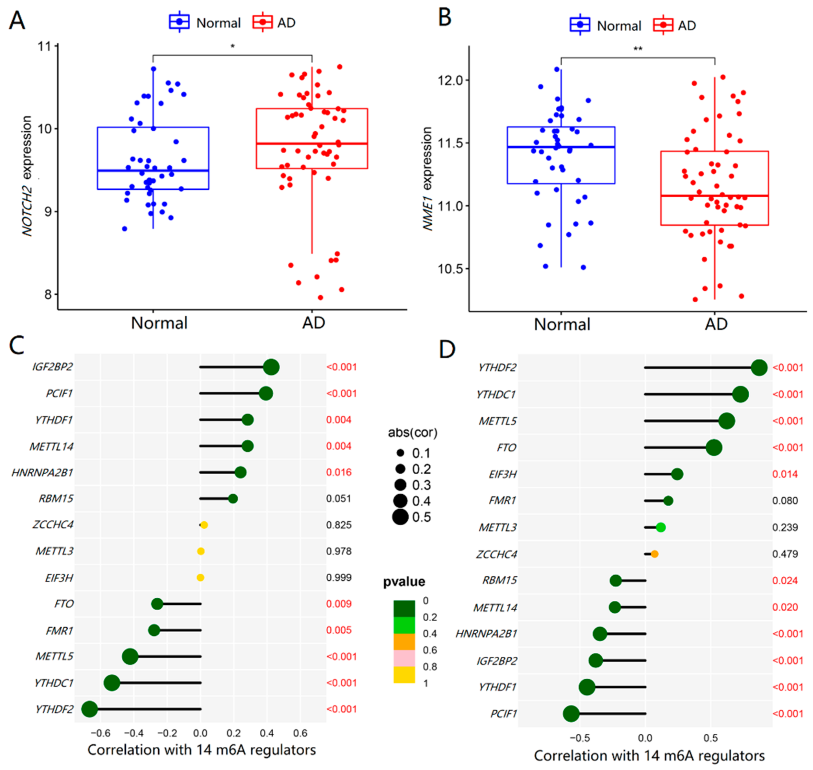 Ijms 23 10766 g008 550