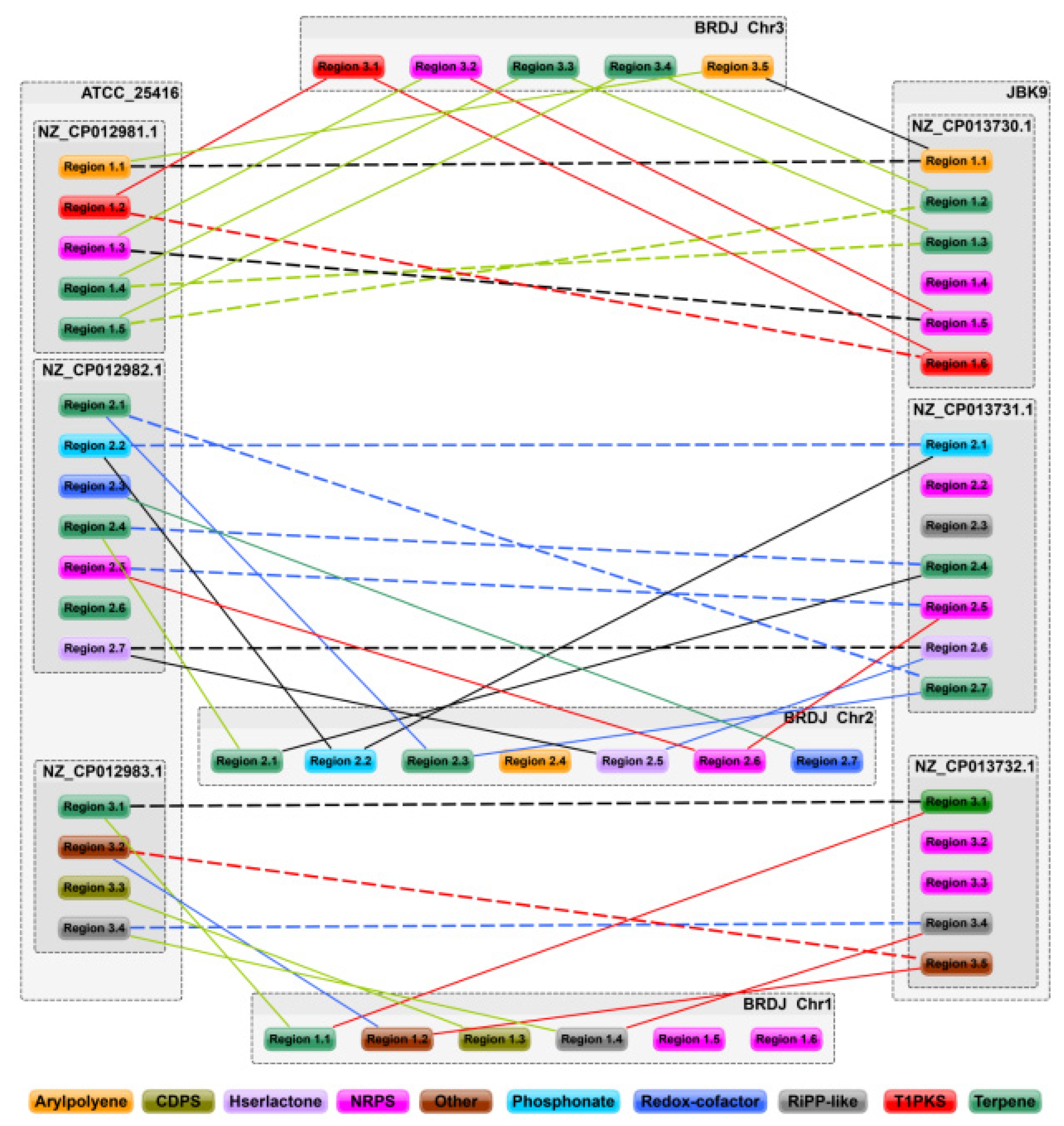 Ijms 23 10769 g005 Ijms 23 10769 g005