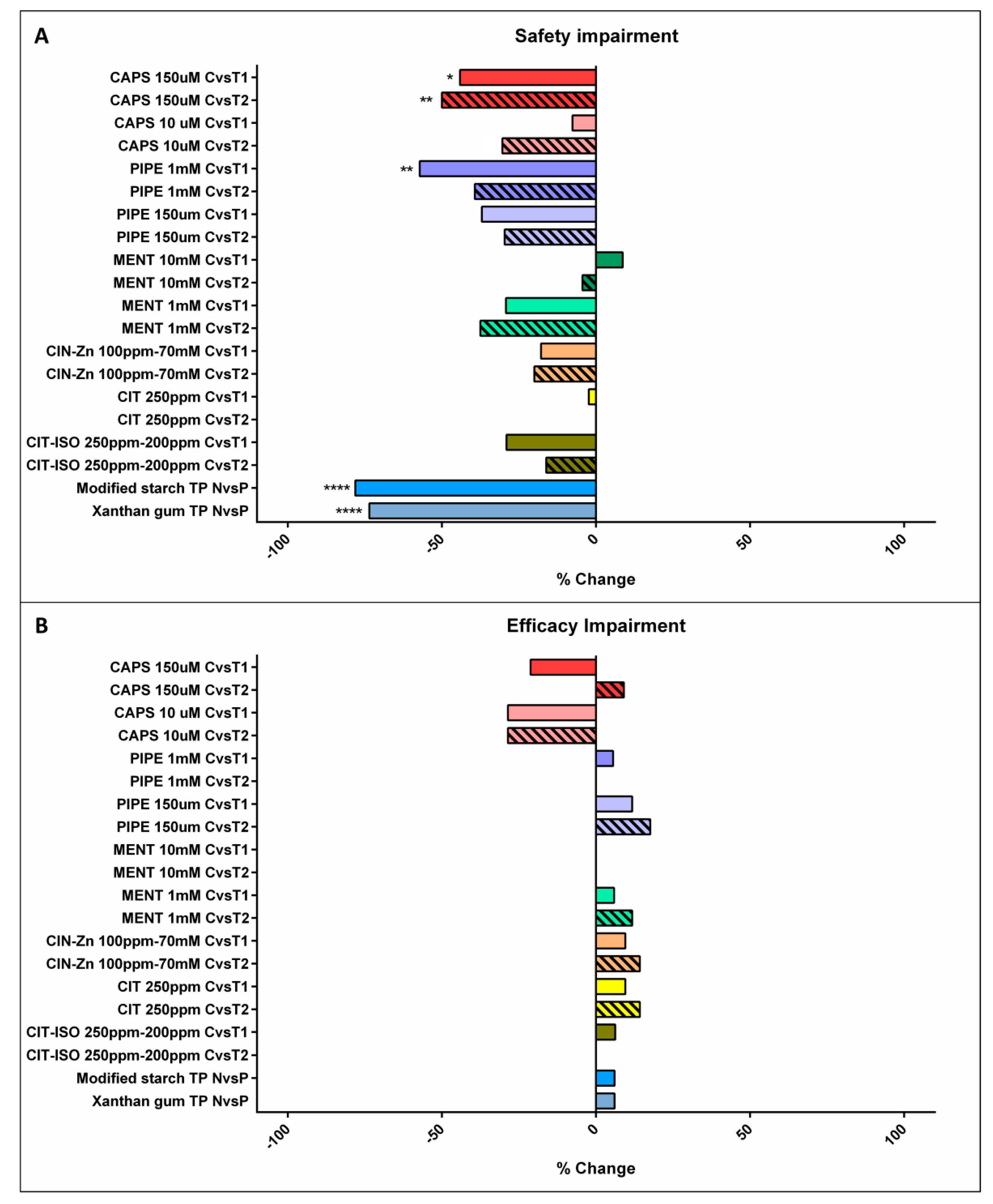 Ijms 23 10773 g001 550