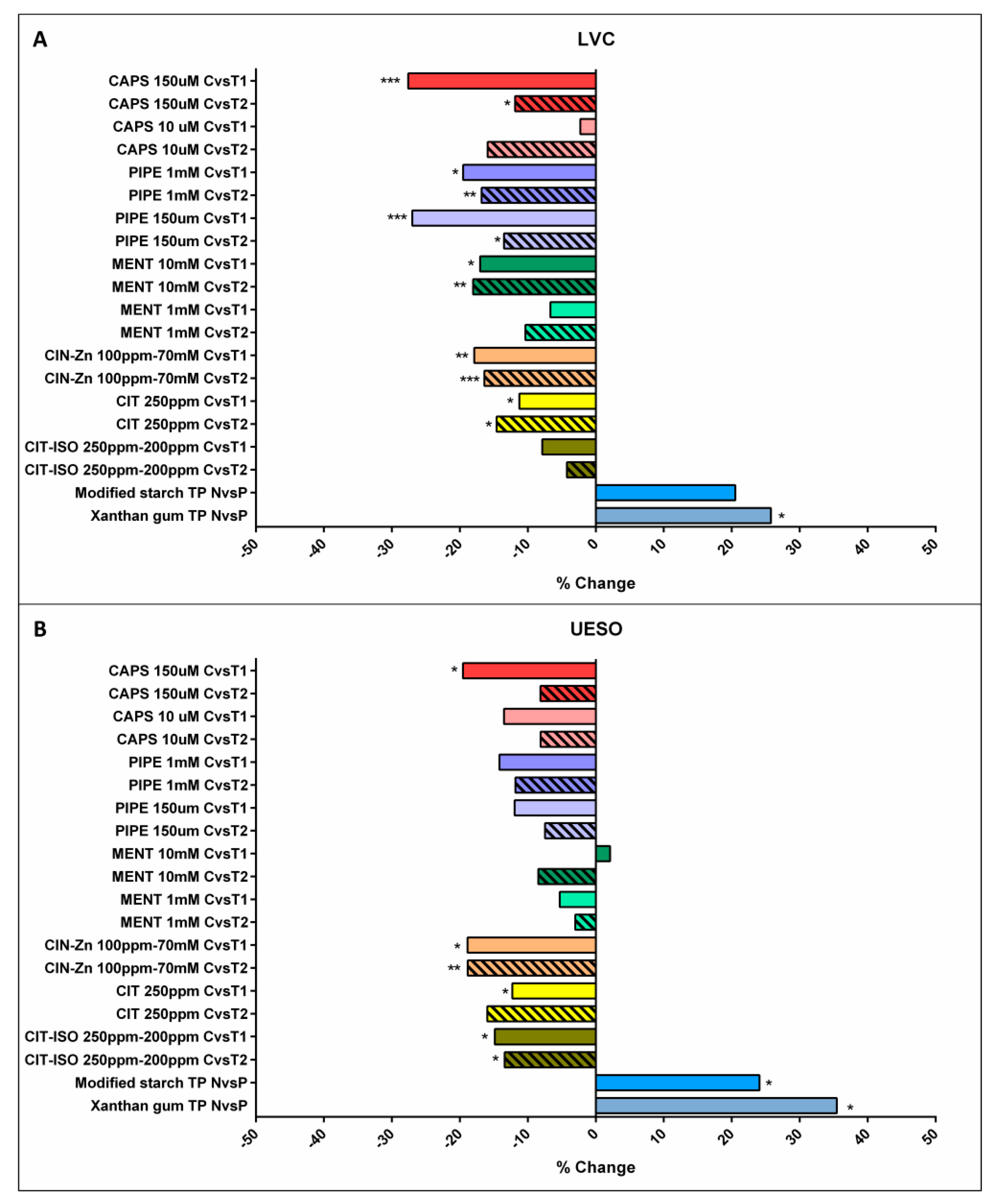 Ijms 23 10773 g002 550