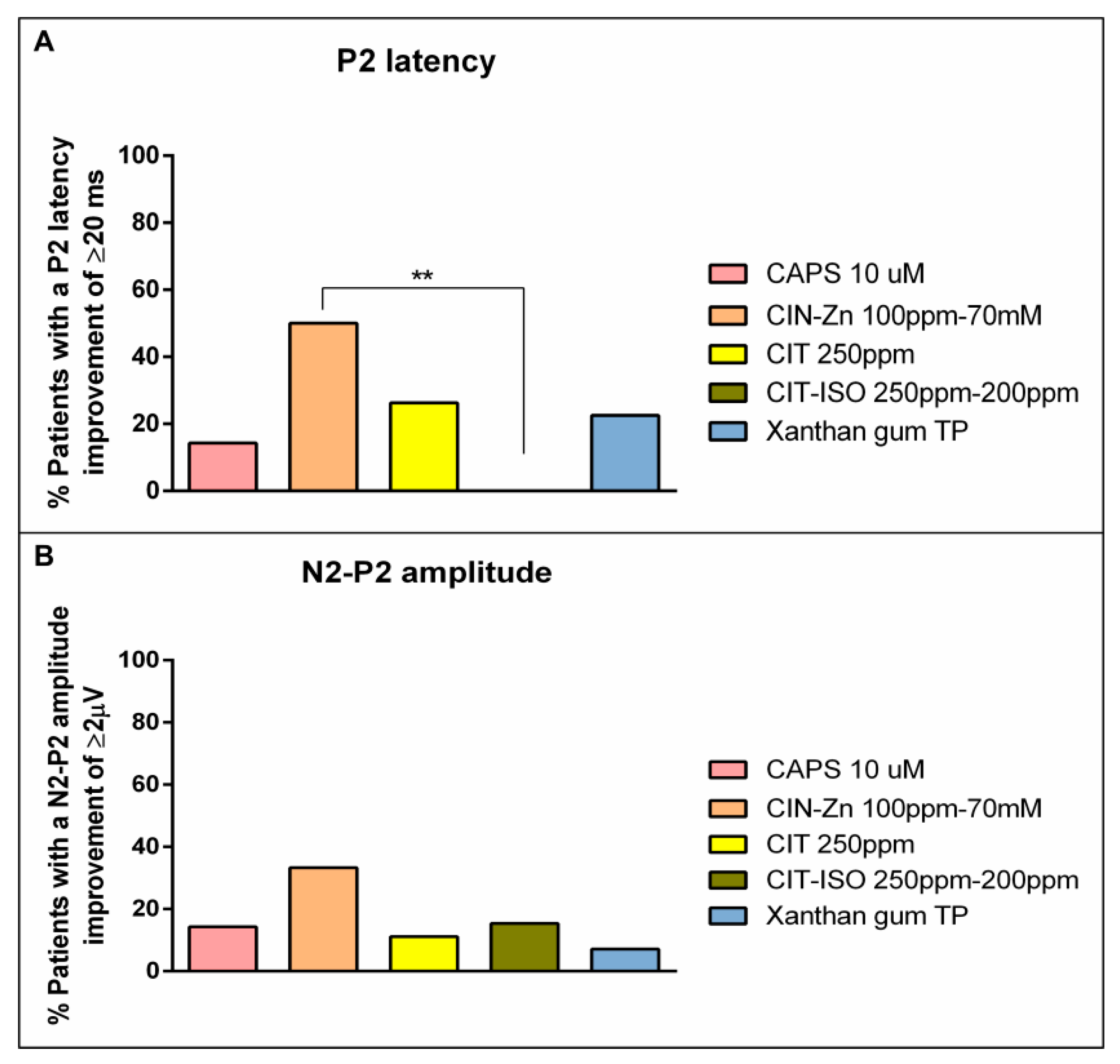 Ijms 23 10773 g007 550