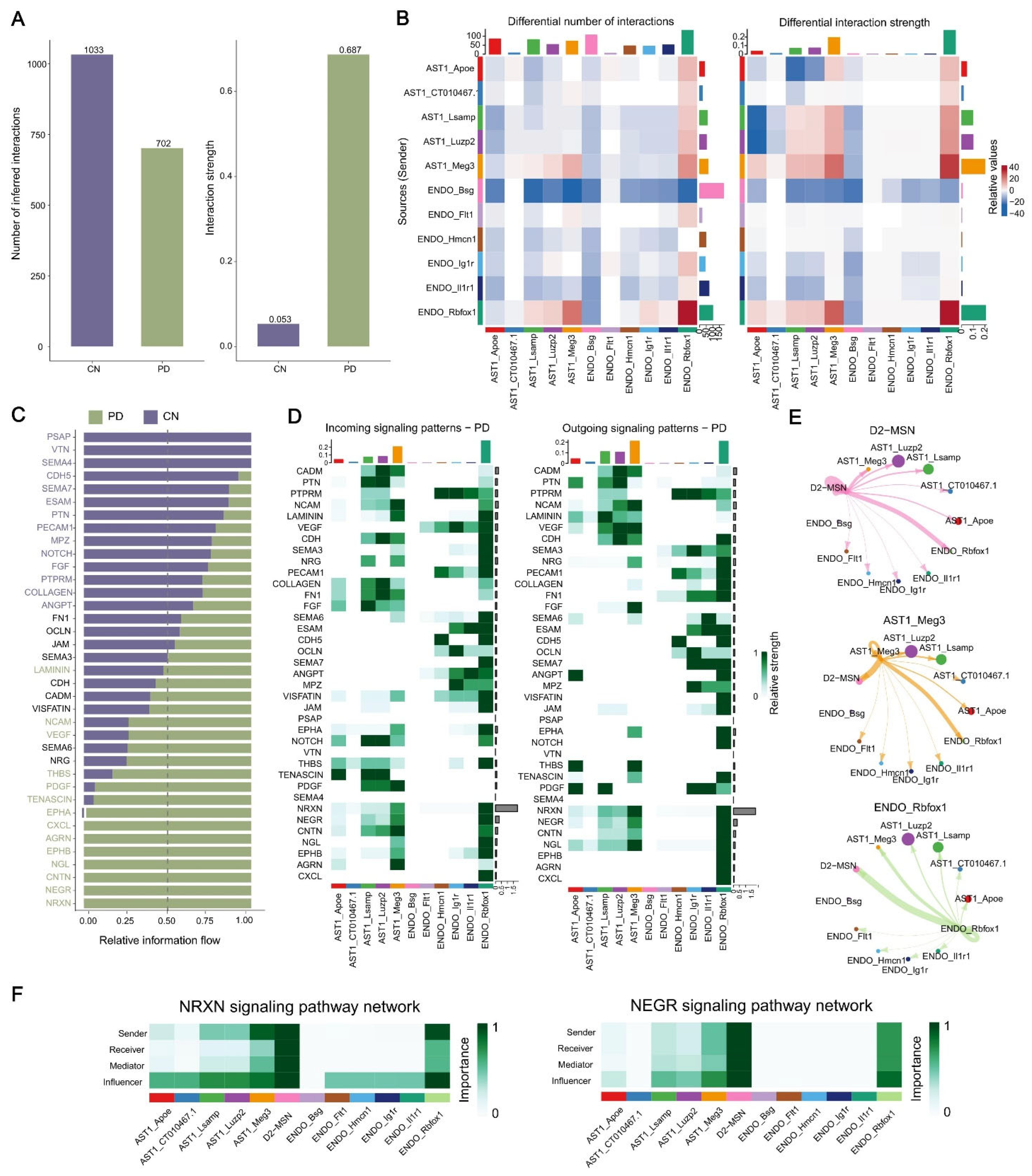 Ijms 23 10774 g005 Ijms 23 10774 g005