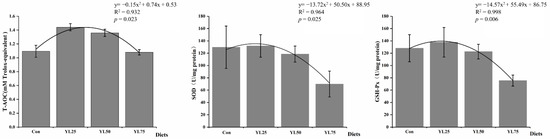 IJMS | Free Full-Text | Effect of Autolyzed Yarrowia lipolytica on 