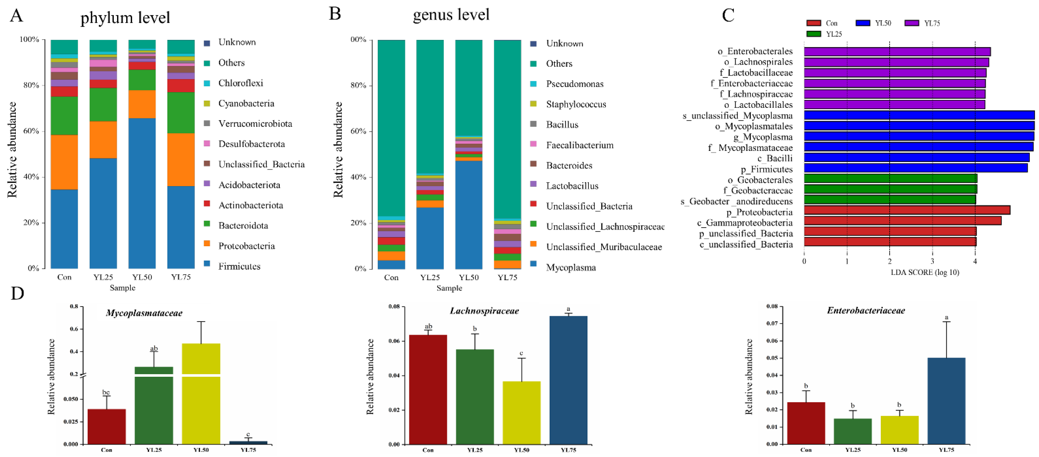 IJMS | Free Full-Text | Effect of Autolyzed Yarrowia lipolytica on 