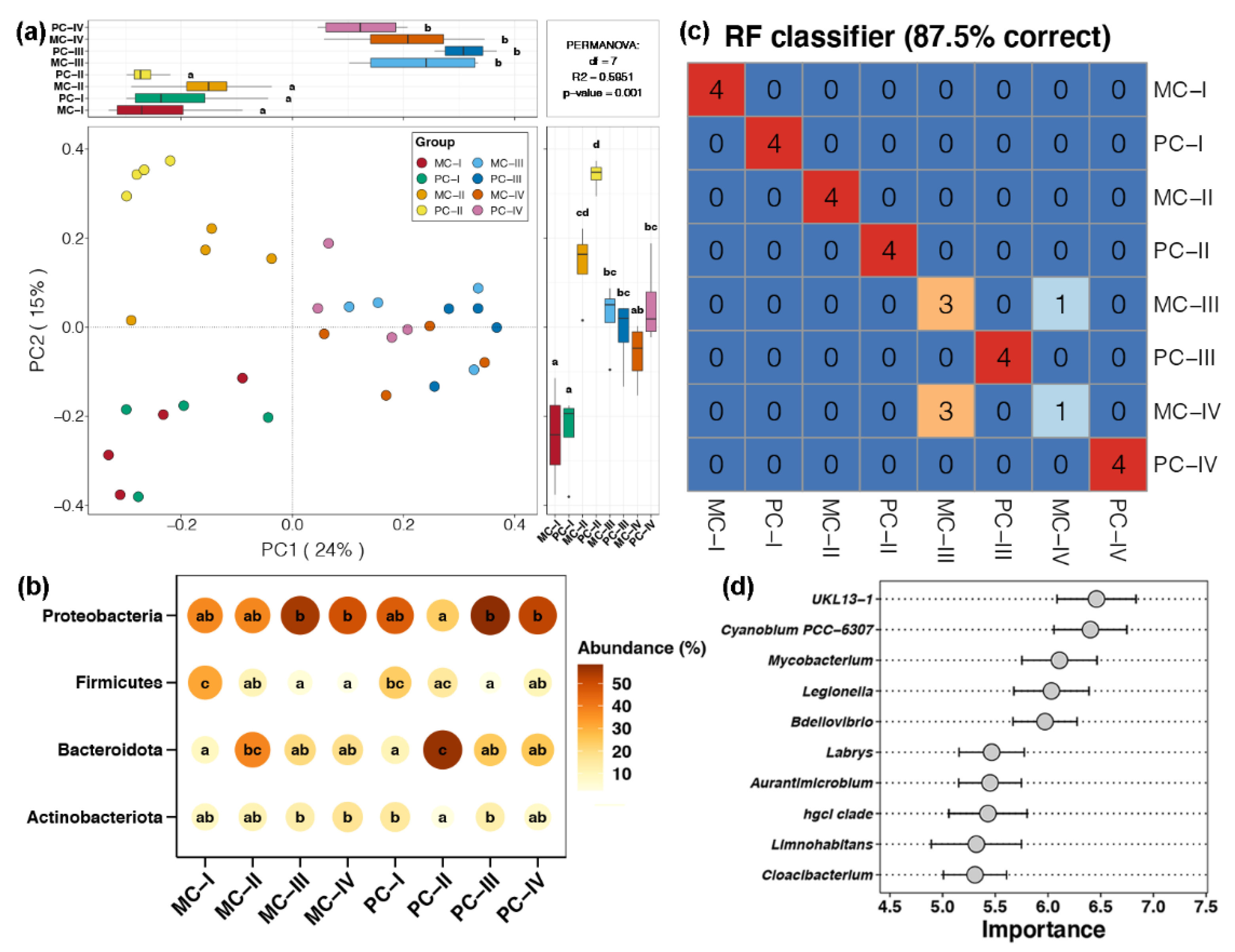 How Are Viruses Different From Bacteria Apex IJMS | Free Full-Text | Apex Predators Enhance Environmental Adaptation but Reduce Community Stability of Bacterioplankton in Crustacean Aquaculture Ponds