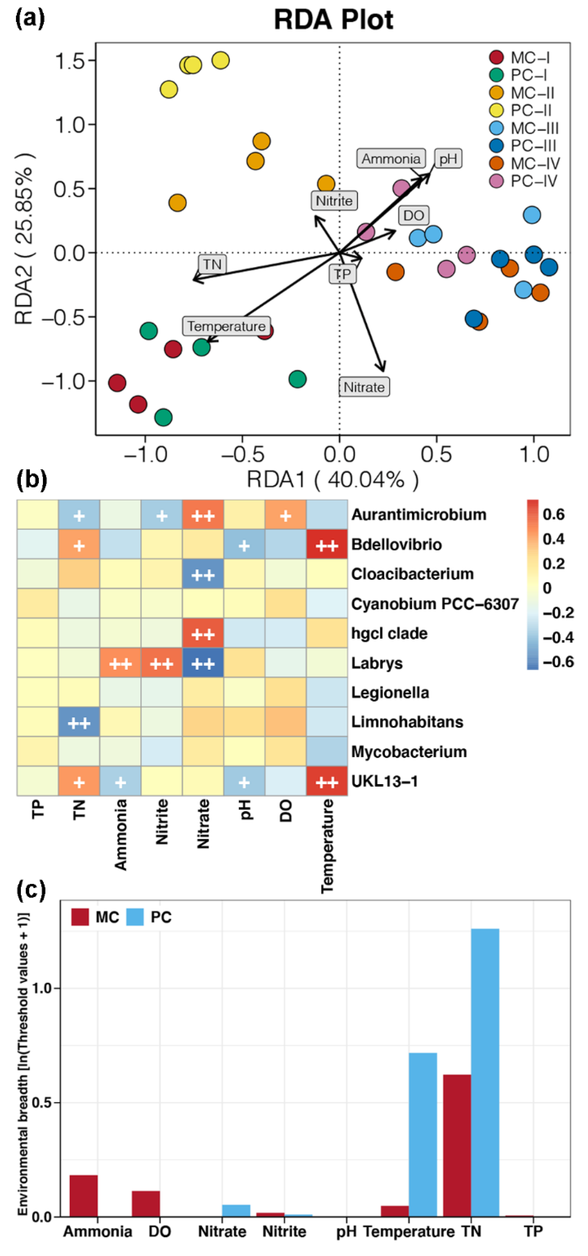 Ijms 23 10785 g002 Ijms 23 10785 g002