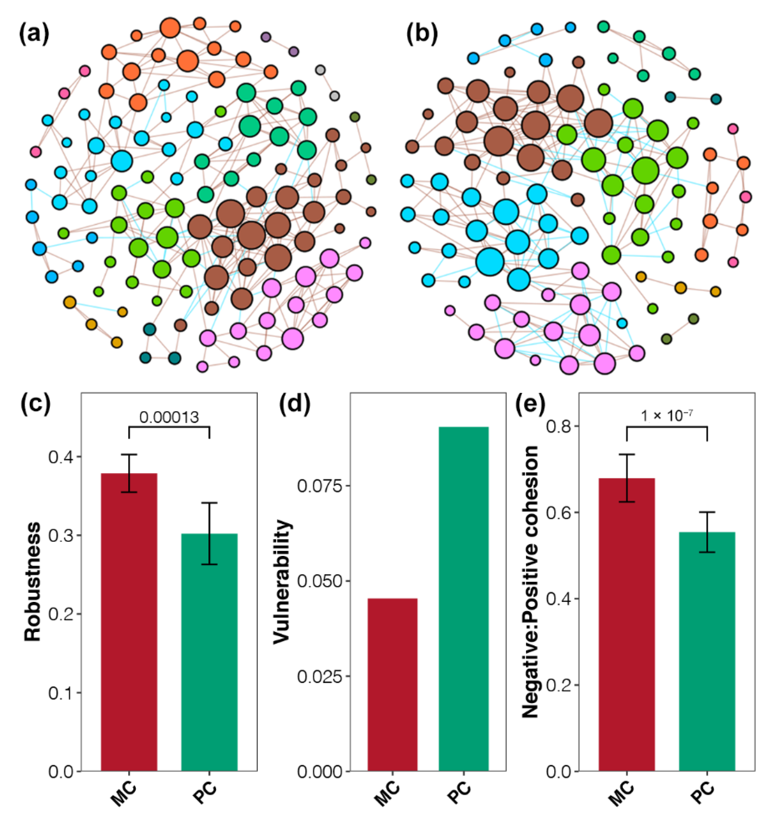 Ijms 23 10785 g005 Ijms 23 10785 g005