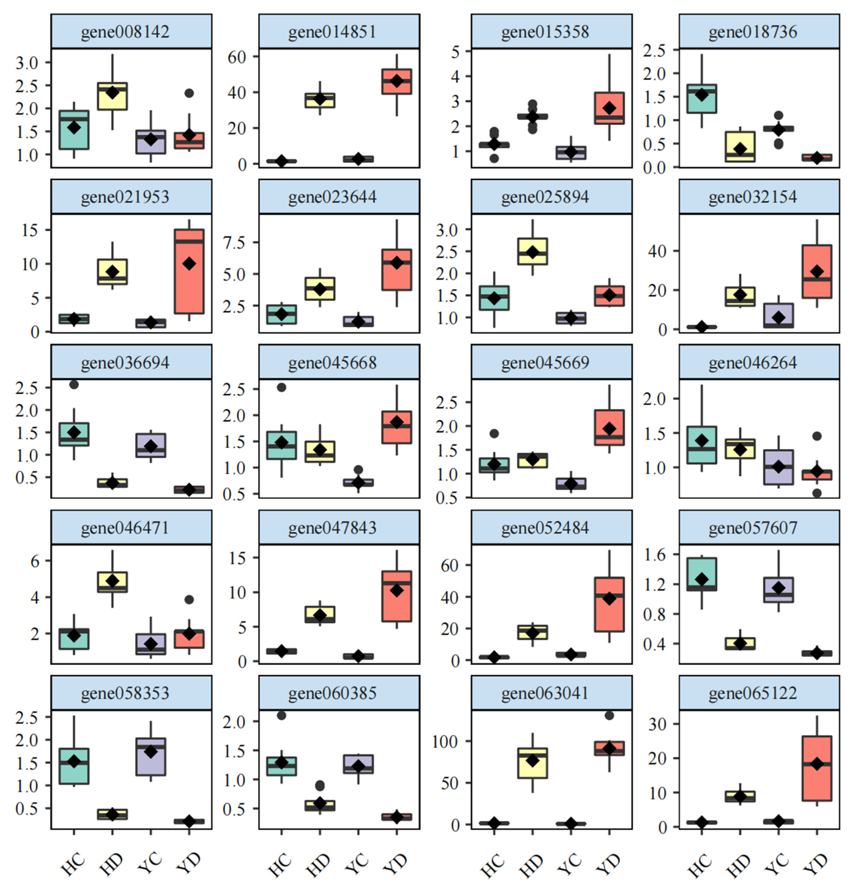 Ijms 23 10792 g007 Ijms 23 10792 g007