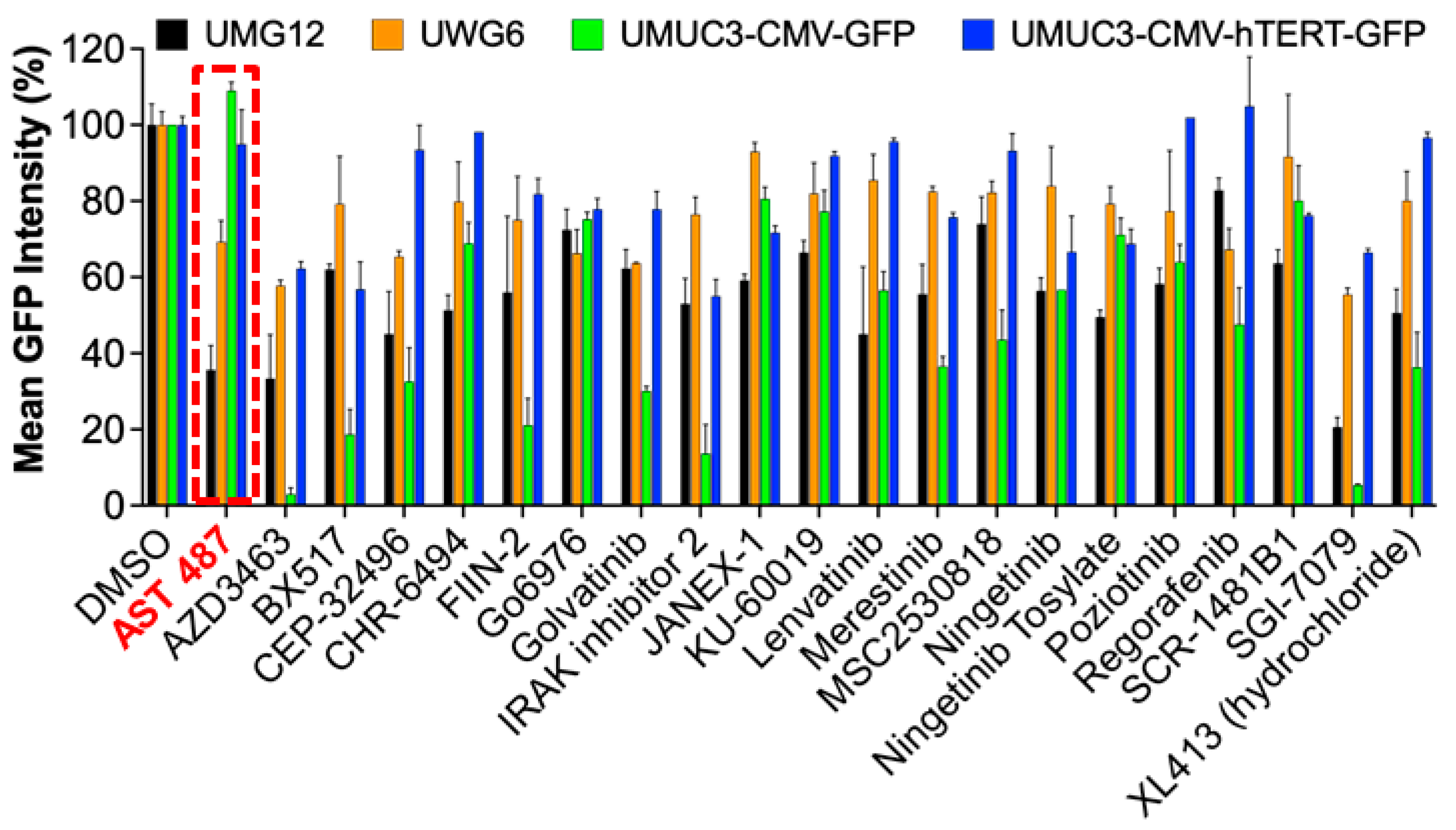 Ijms 23 10819 g003 Ijms 23 10819 g003