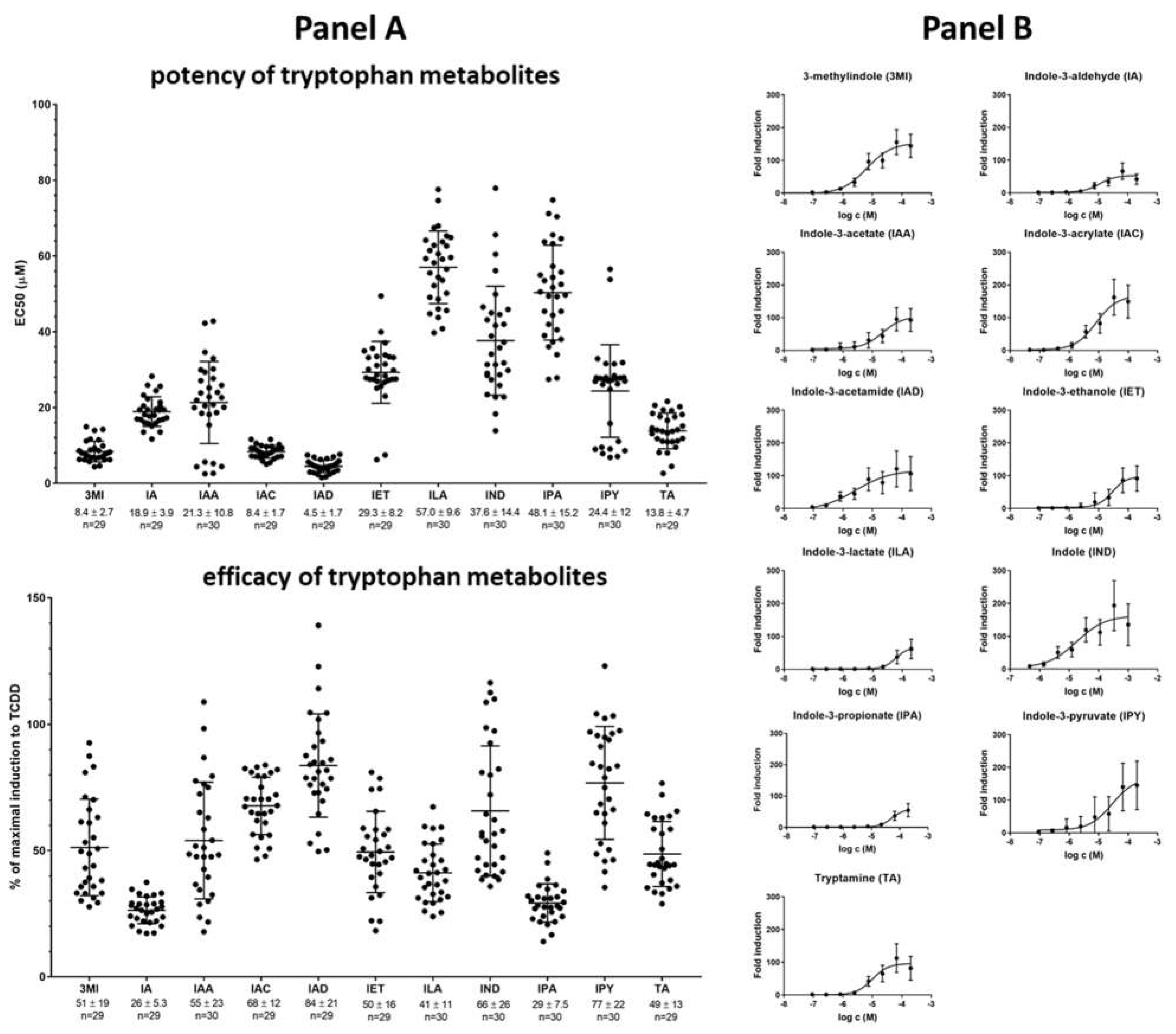 Ijms 23 10825 g002 Ijms 23 10825 g002