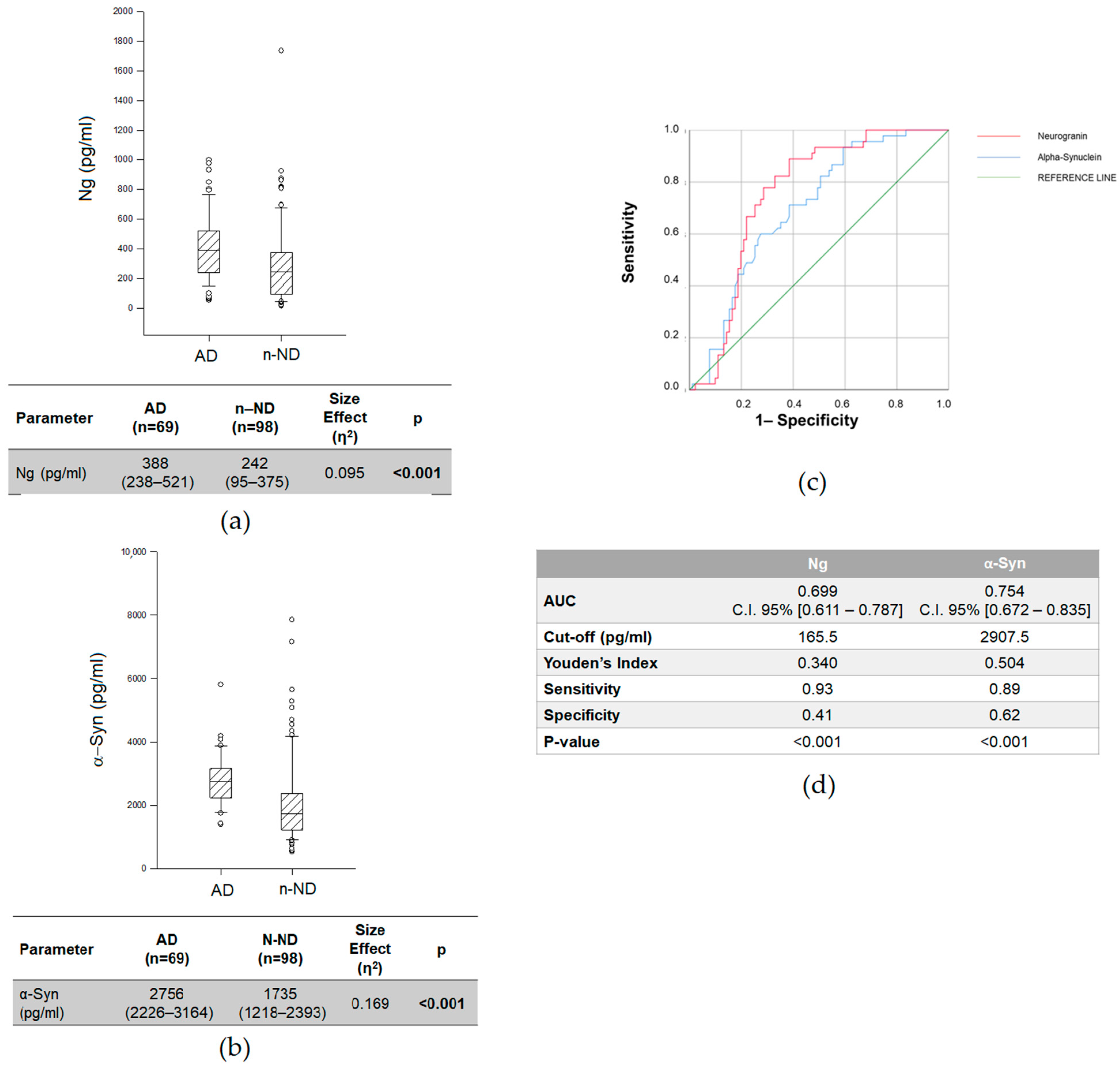 Ijms 23 10831 g001 Ijms 23 10831 g001
