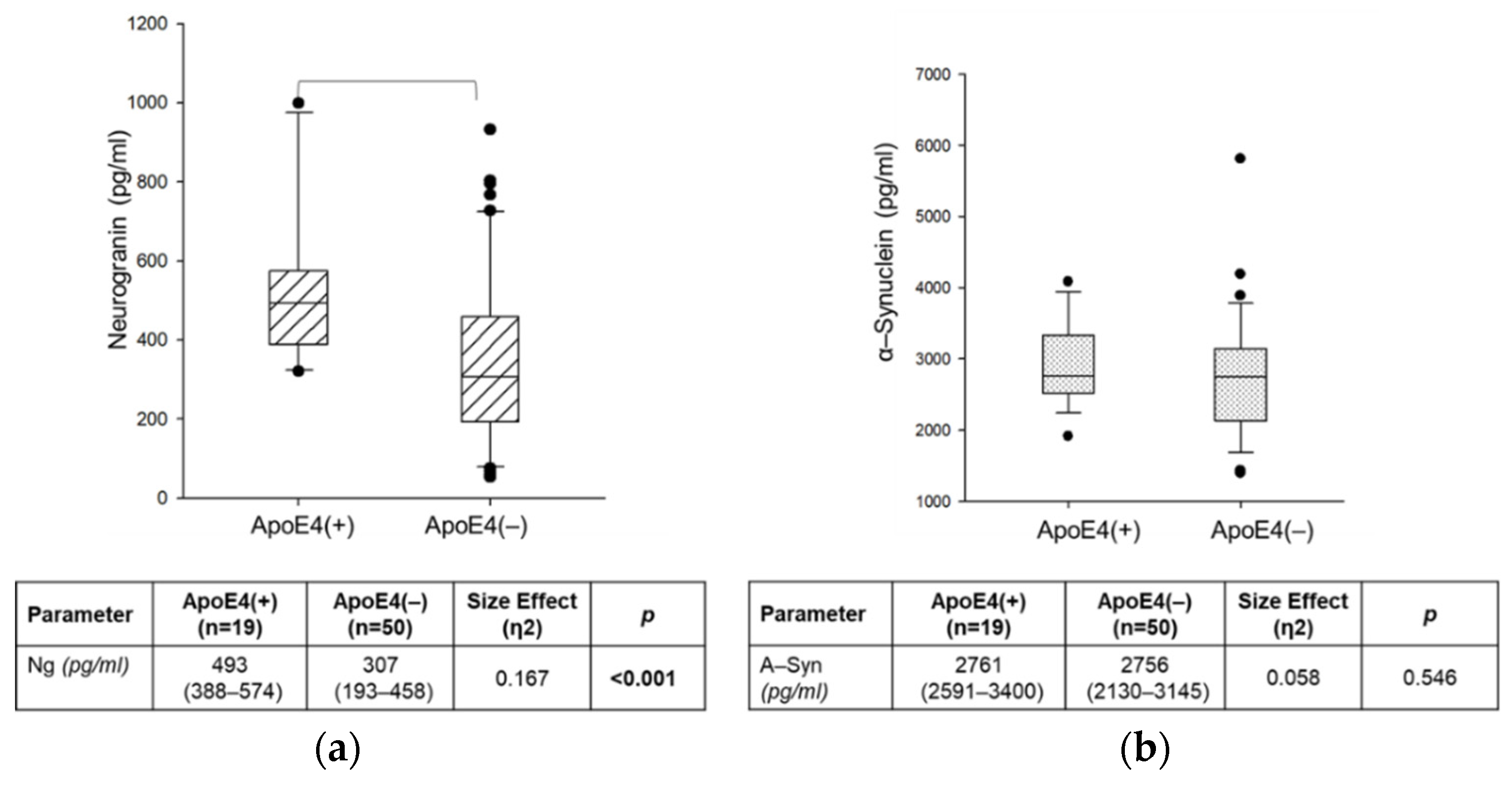 Ijms 23 10831 g003 Ijms 23 10831 g003