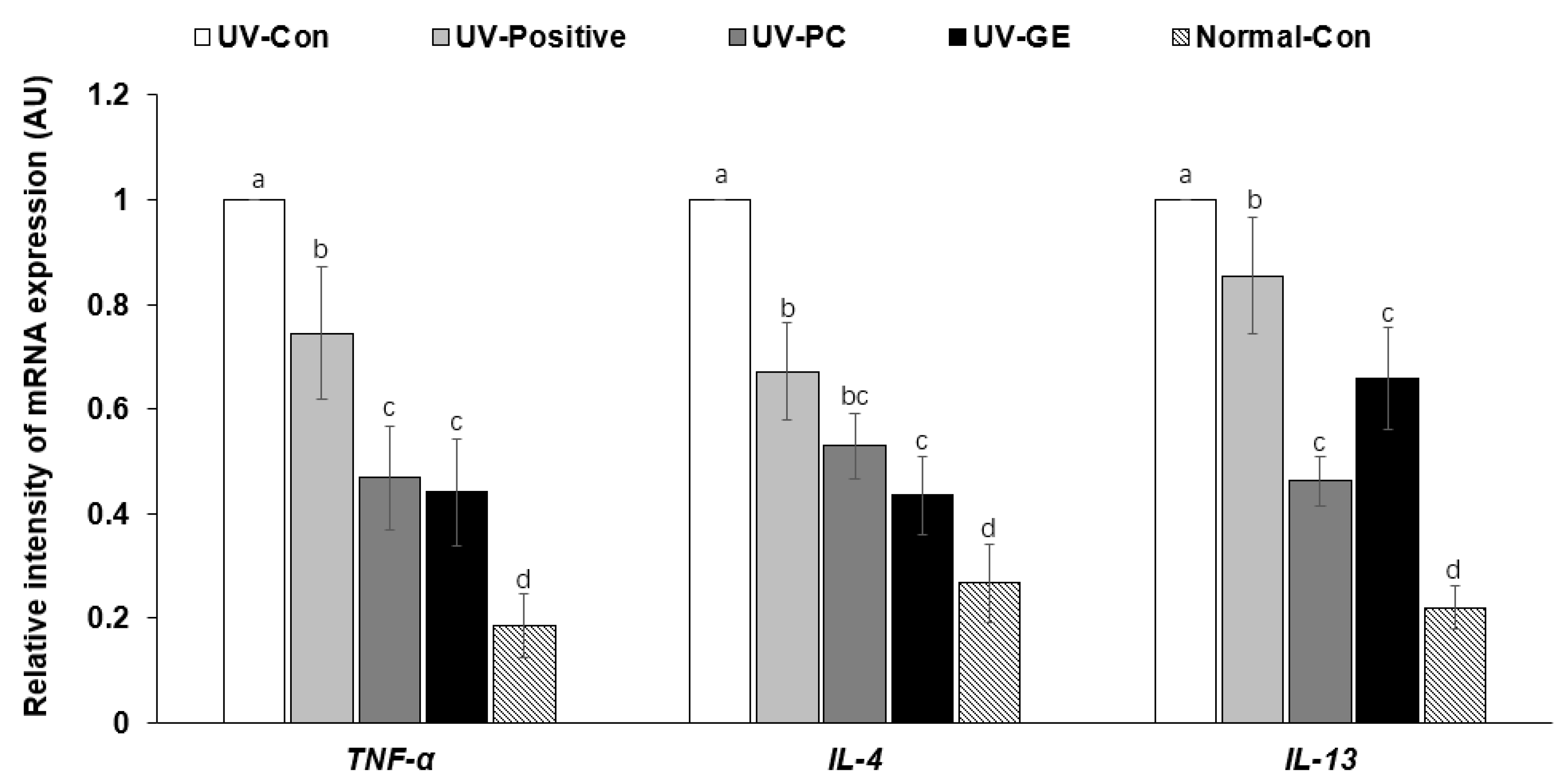 Ijms 23 10833 g004 Ijms 23 10833 g004
