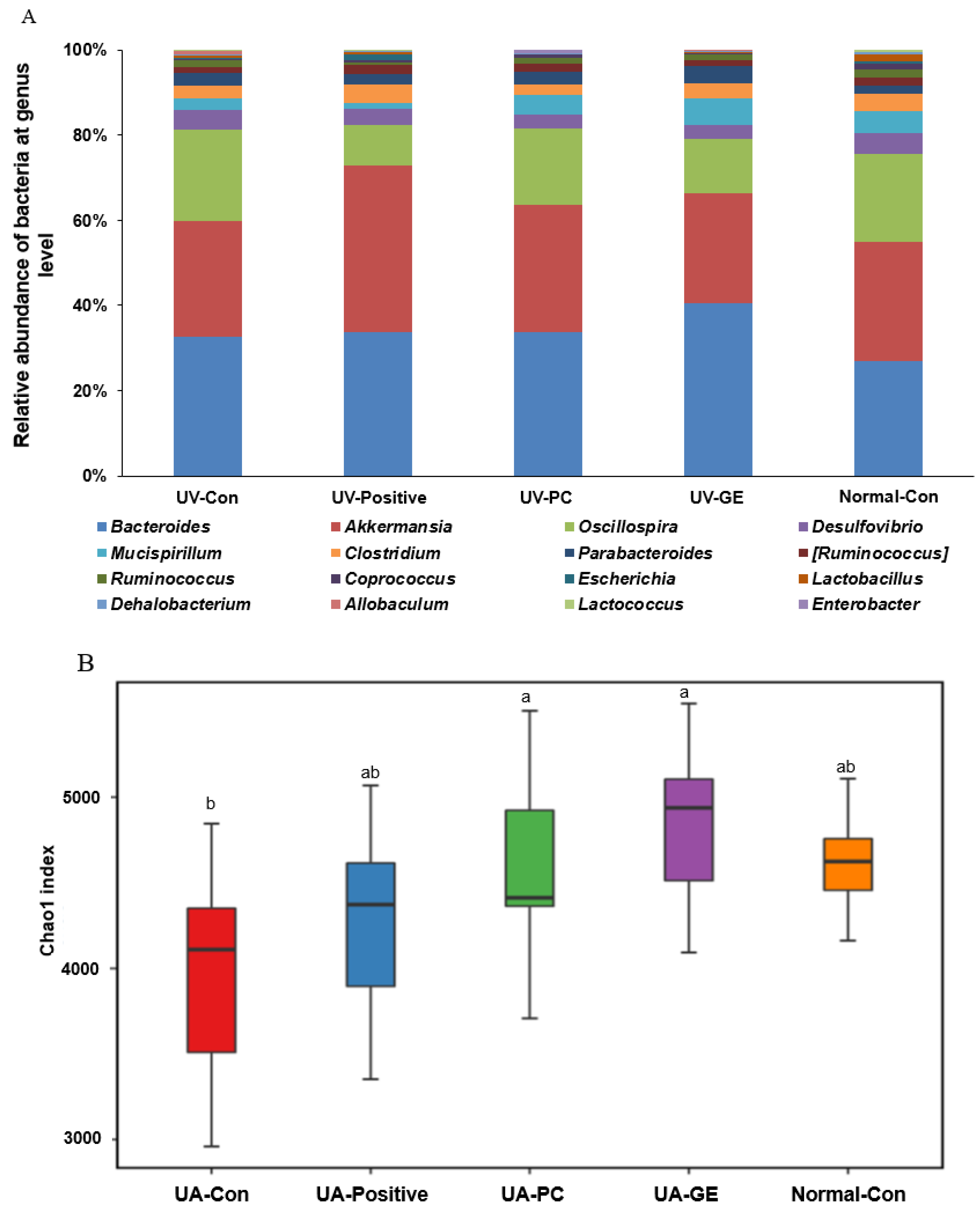 Ijms 23 10833 g005a Ijms 23 10833 g005a