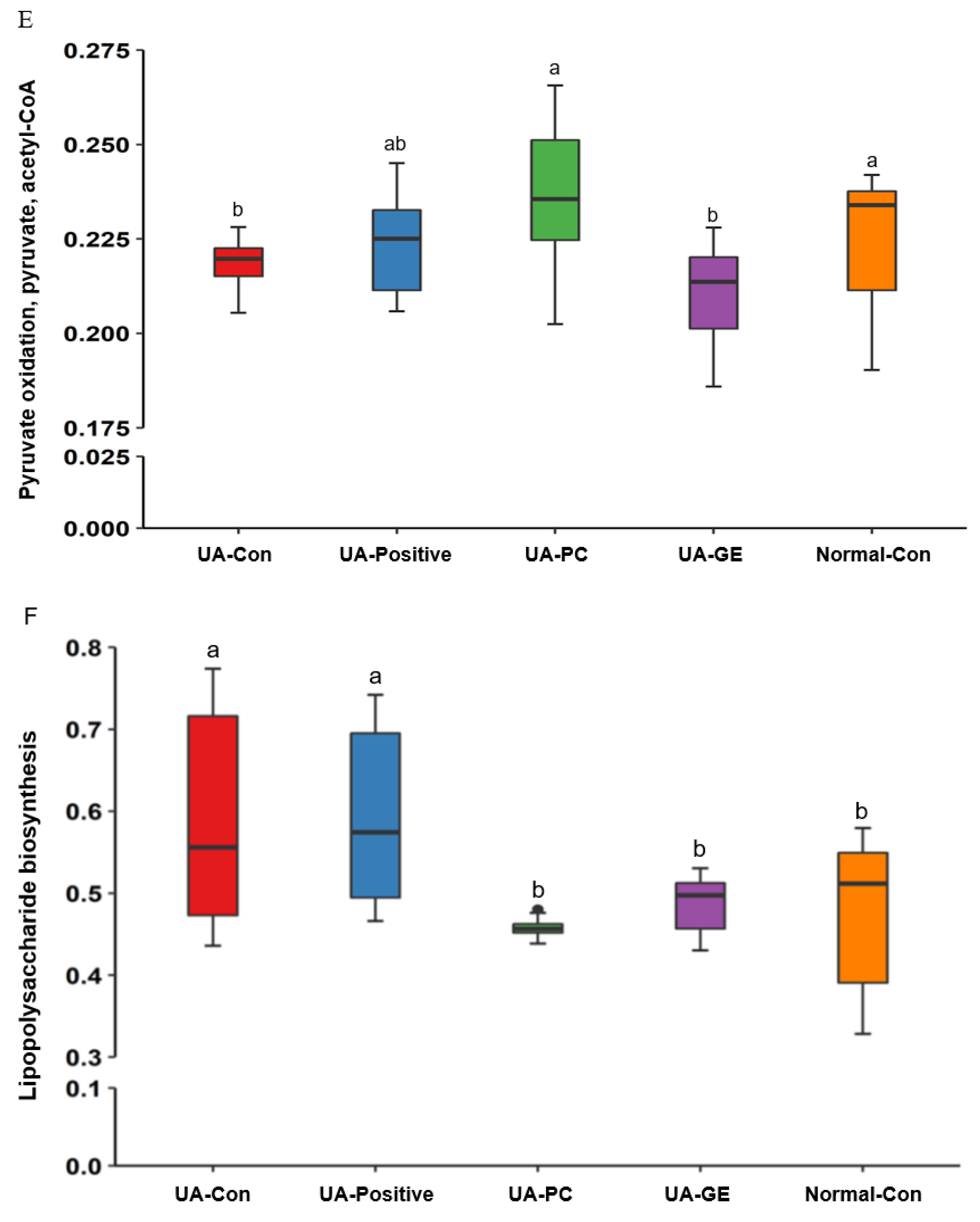 Ijms 23 10833 g005c Ijms 23 10833 g005c