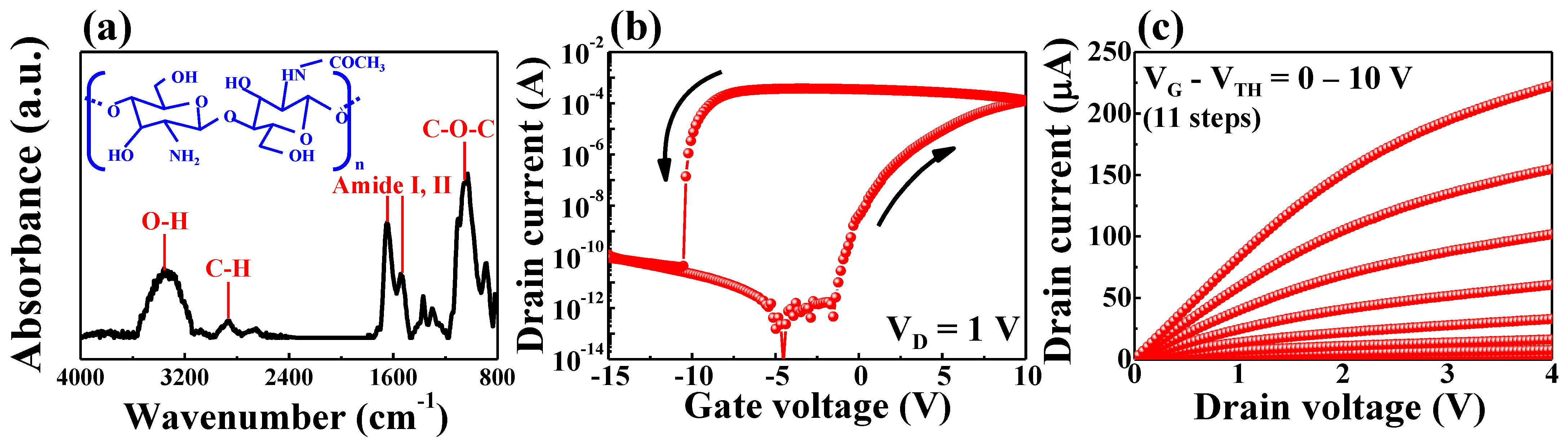 Ijms 23 10842 g002 550