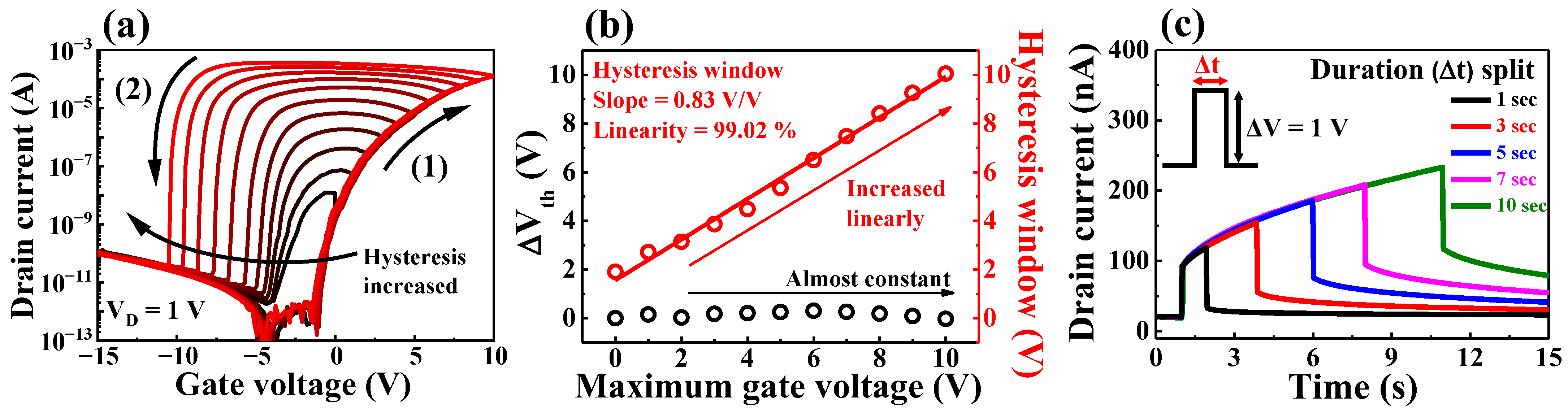 Ijms 23 10842 g003 550