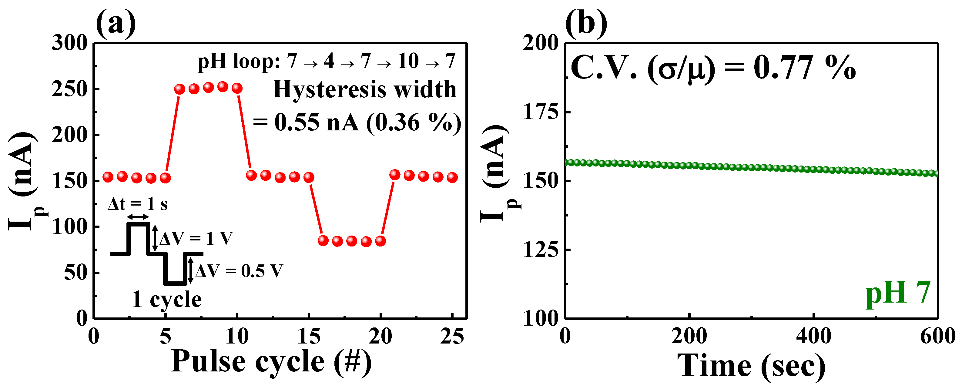 Ijms 23 10842 g007 550