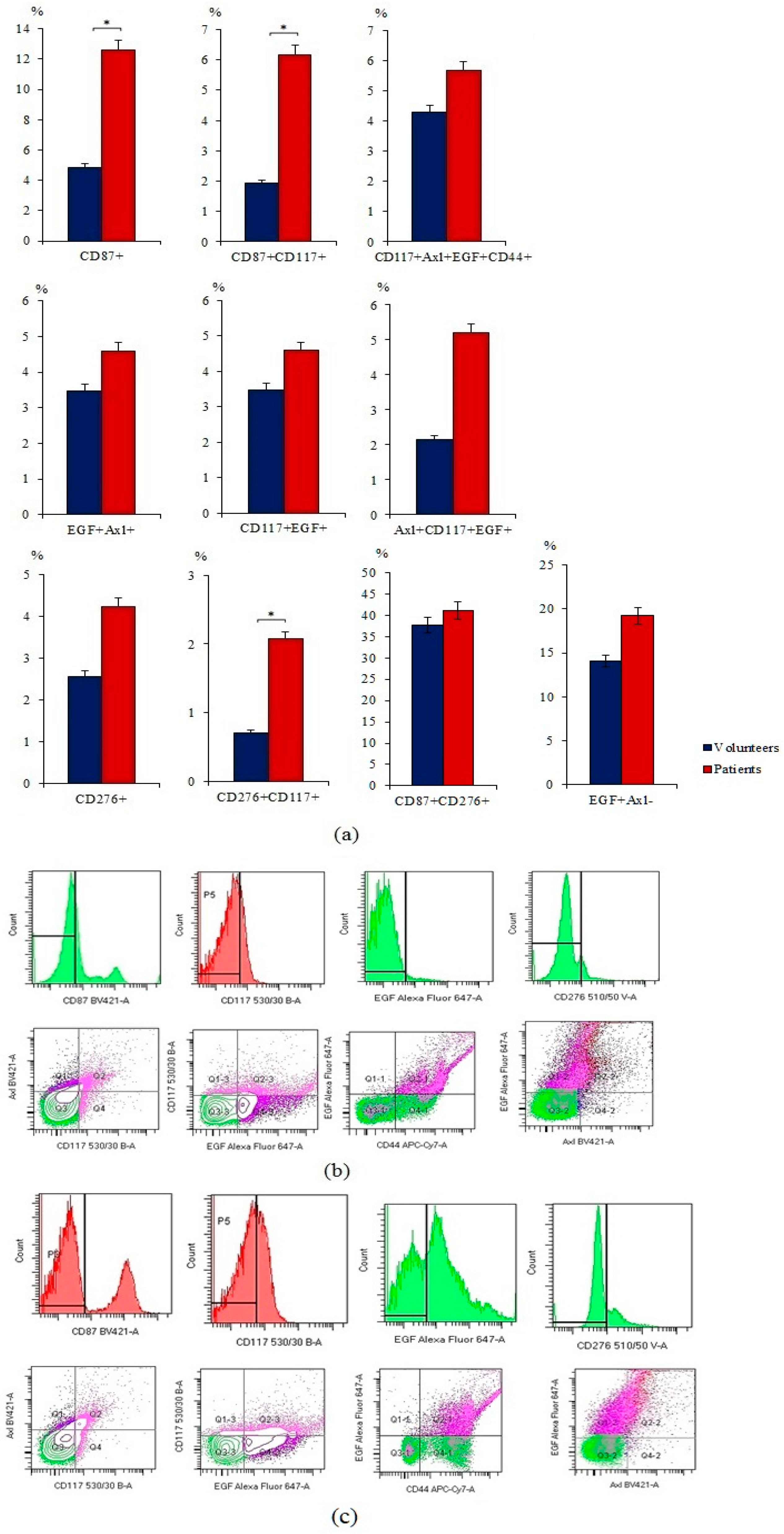 Ijms 23 10853 g001 Ijms 23 10853 g001