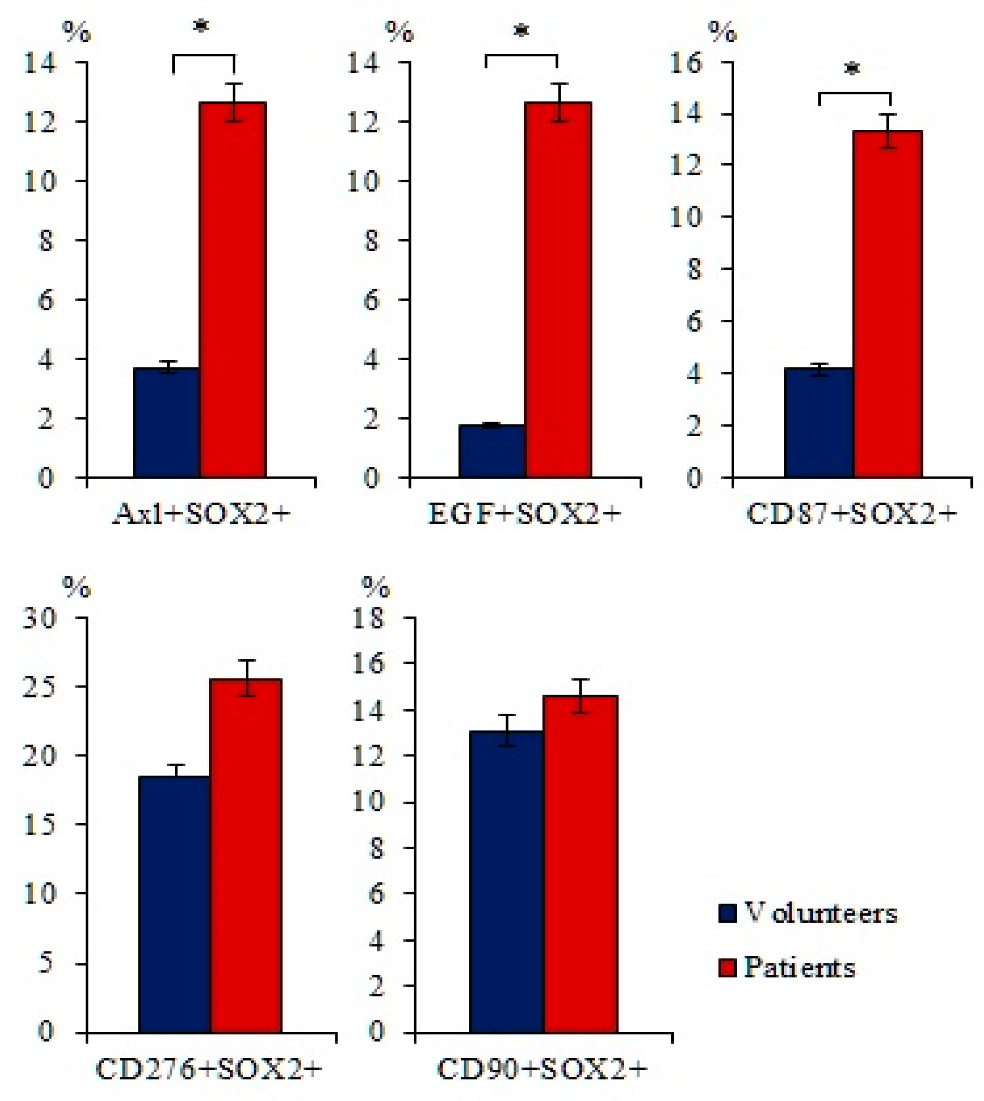 Ijms 23 10853 g003 Ijms 23 10853 g003