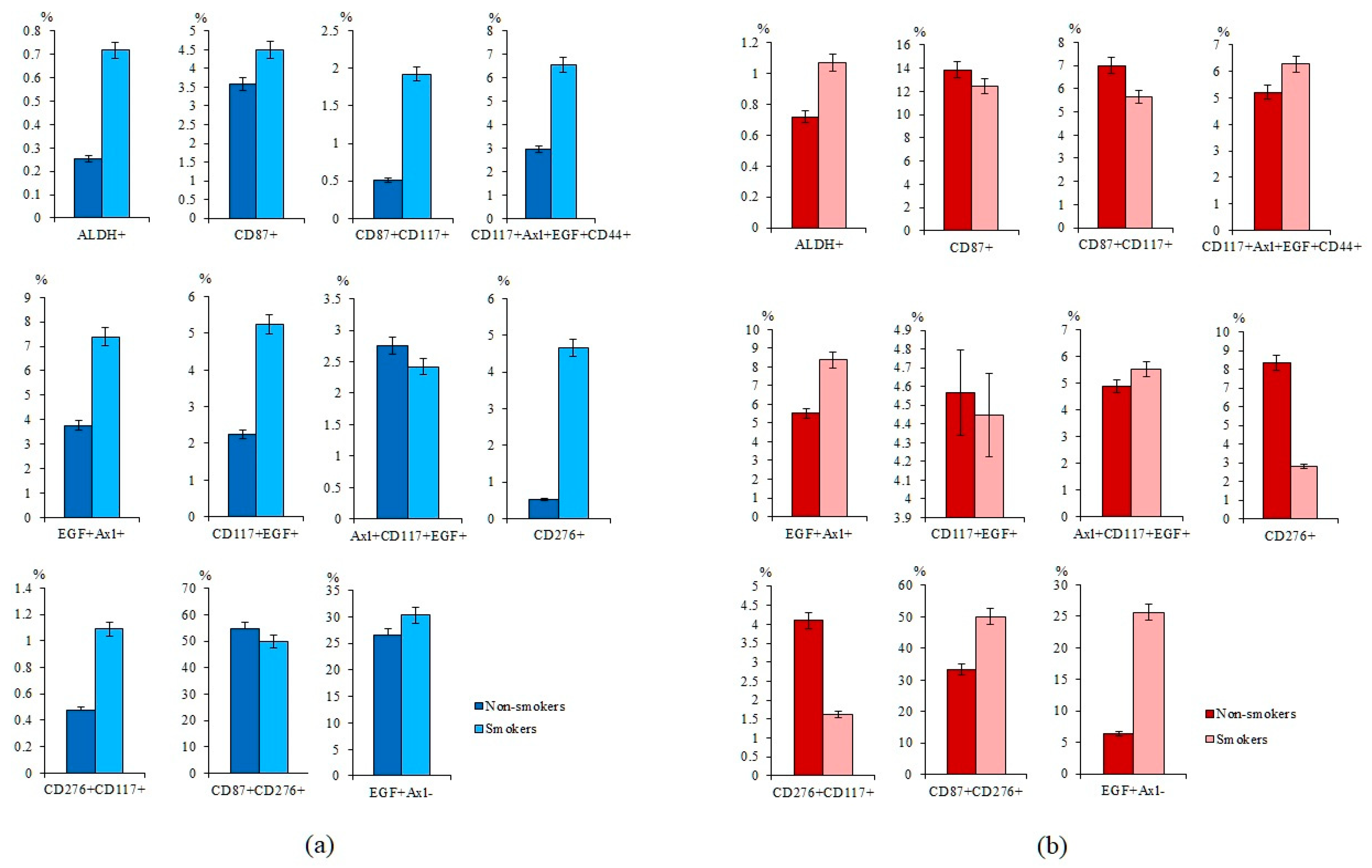 Ijms 23 10853 g004 Ijms 23 10853 g004