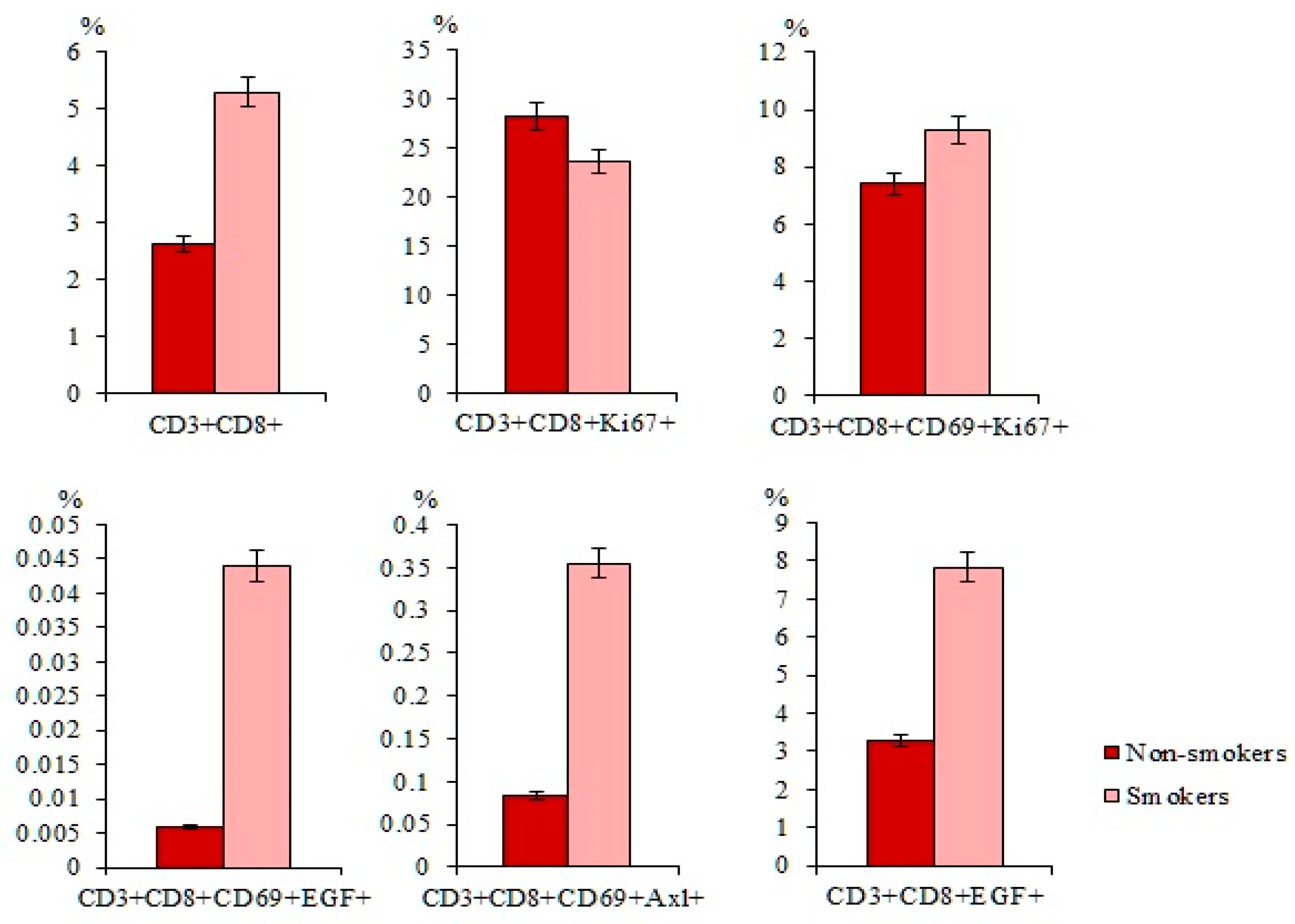 Ijms 23 10853 g006 Ijms 23 10853 g006
