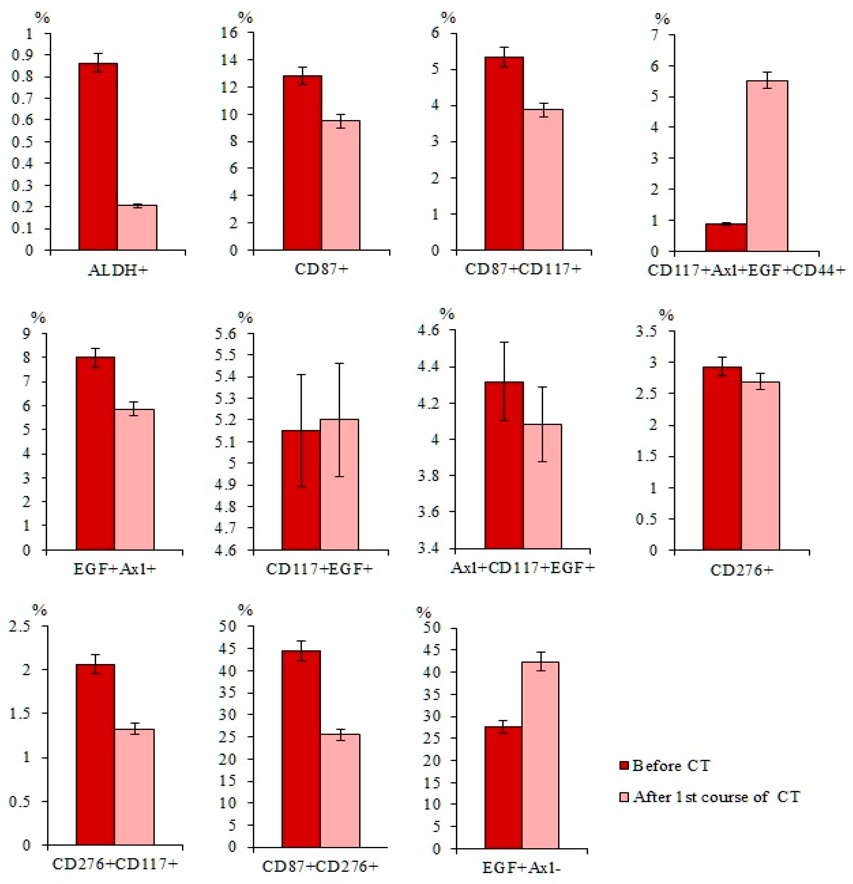 Ijms 23 10853 g007 Ijms 23 10853 g007
