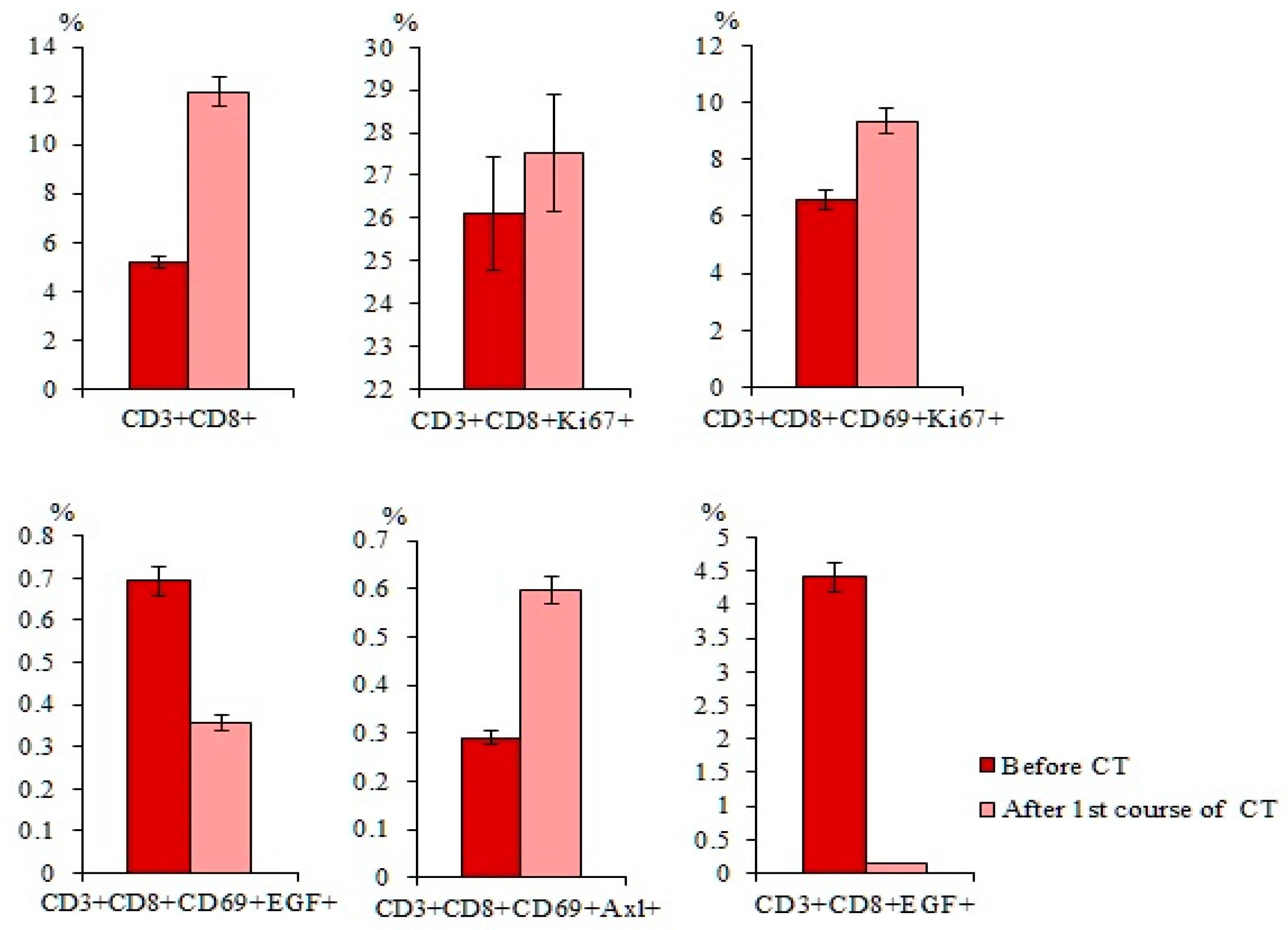 Ijms 23 10853 g008 Ijms 23 10853 g008