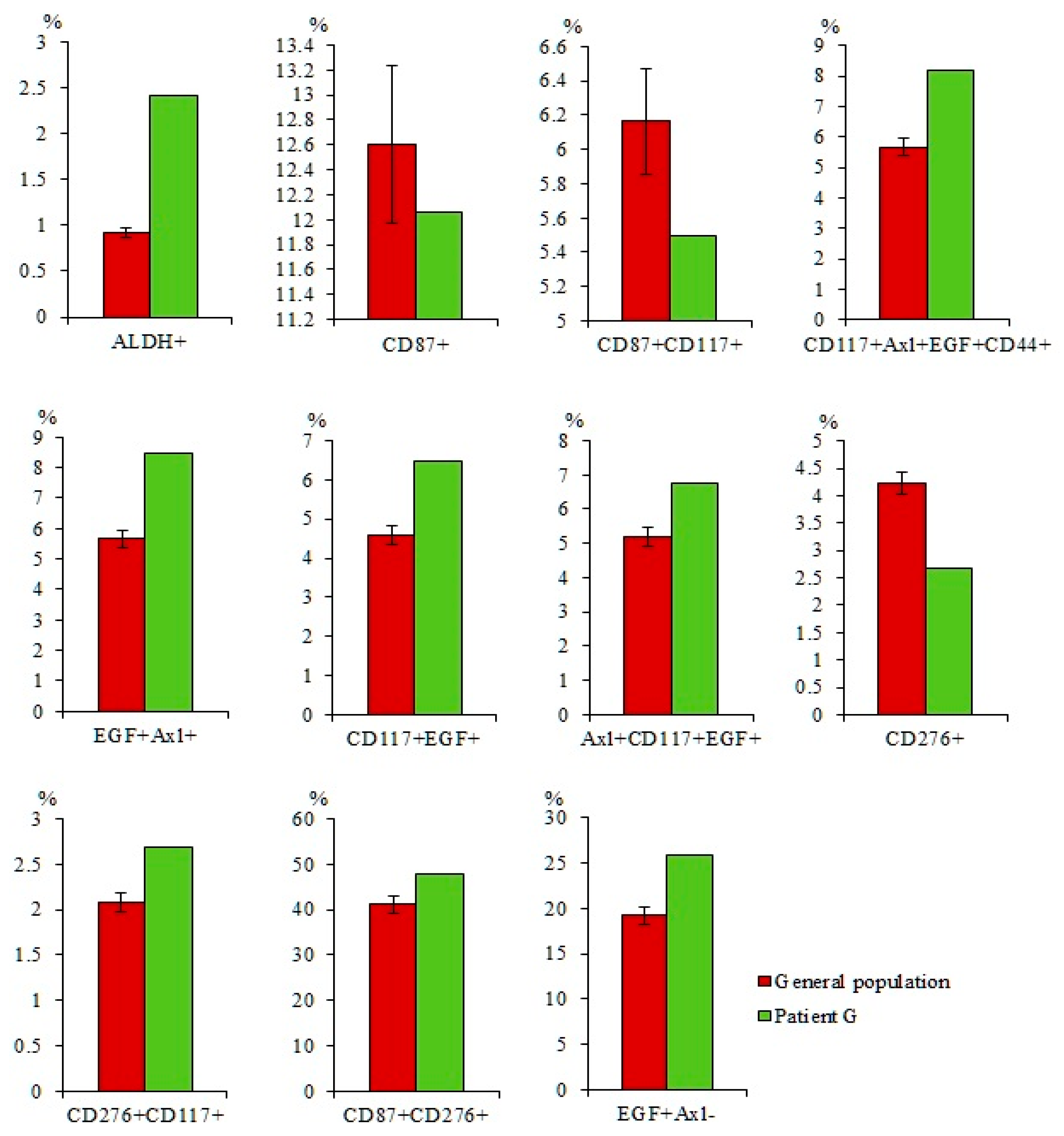 Ijms 23 10853 g009 Ijms 23 10853 g009