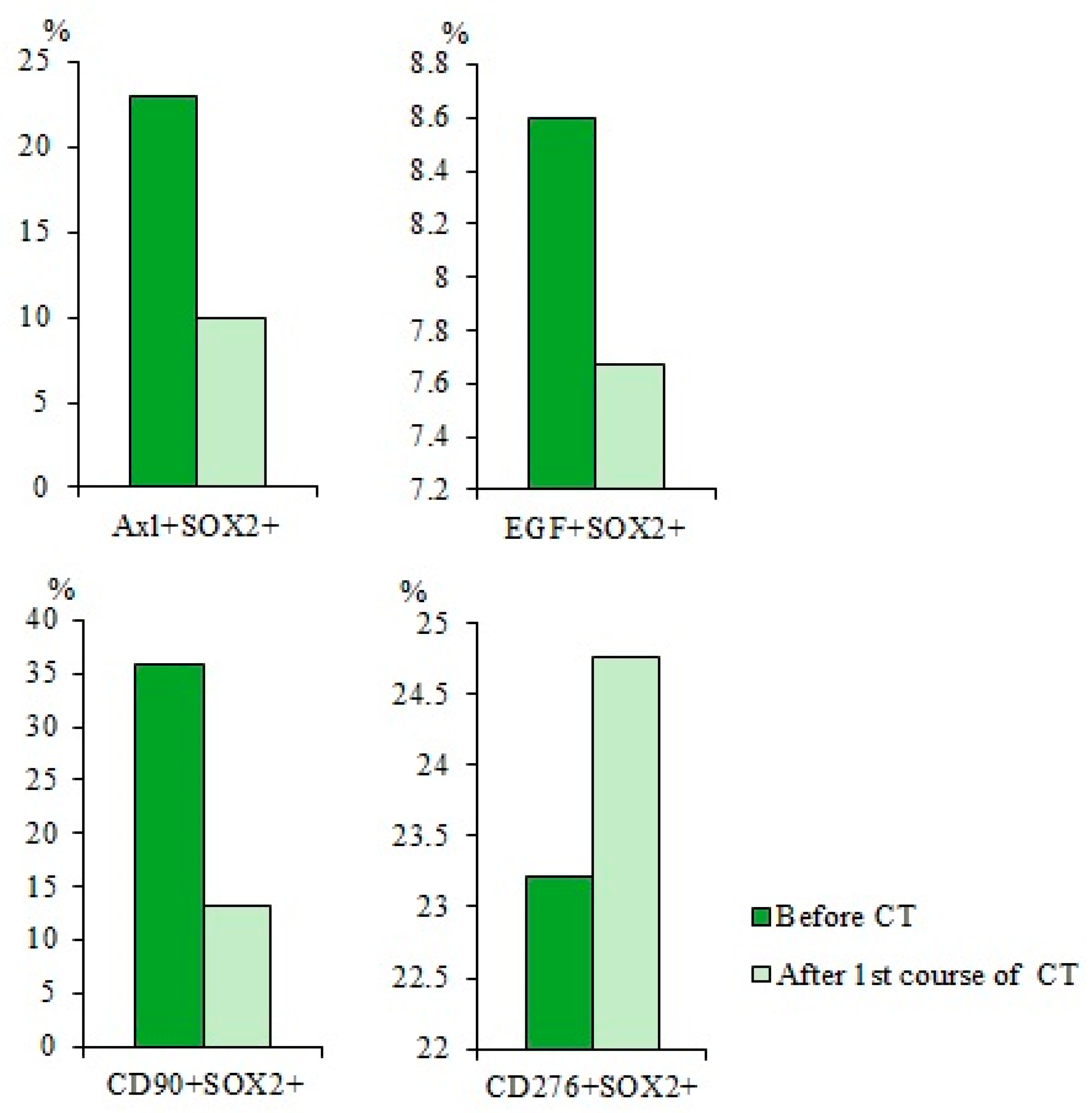Ijms 23 10853 g012 Ijms 23 10853 g012