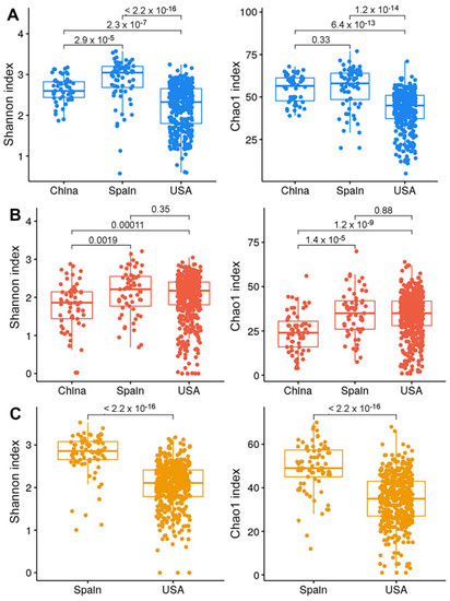 Intercontinental Gut Microbiome Variances in IBD