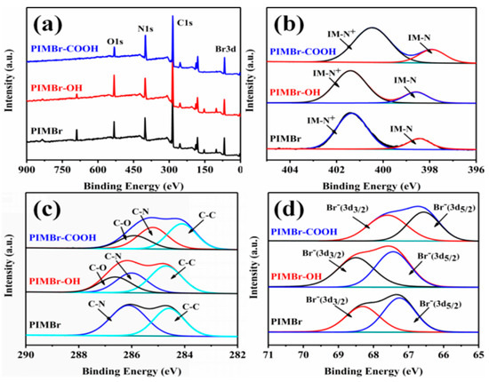 Facile Construction of Carboxyl-Functionalized Ionic Polymer