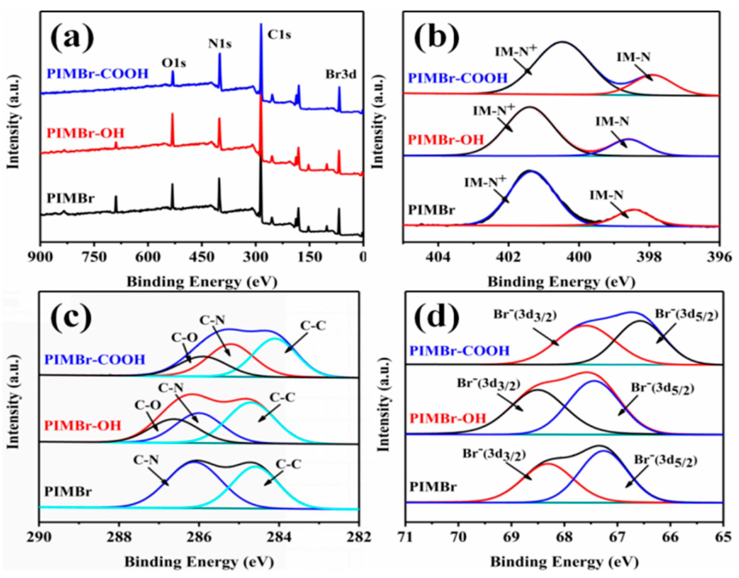 Ijms 23 10879 g003 550