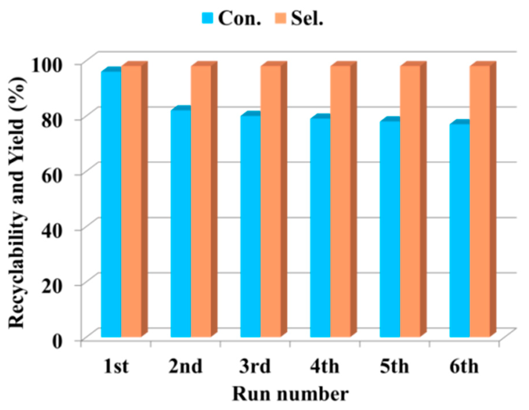 Ijms 23 10879 g009 550