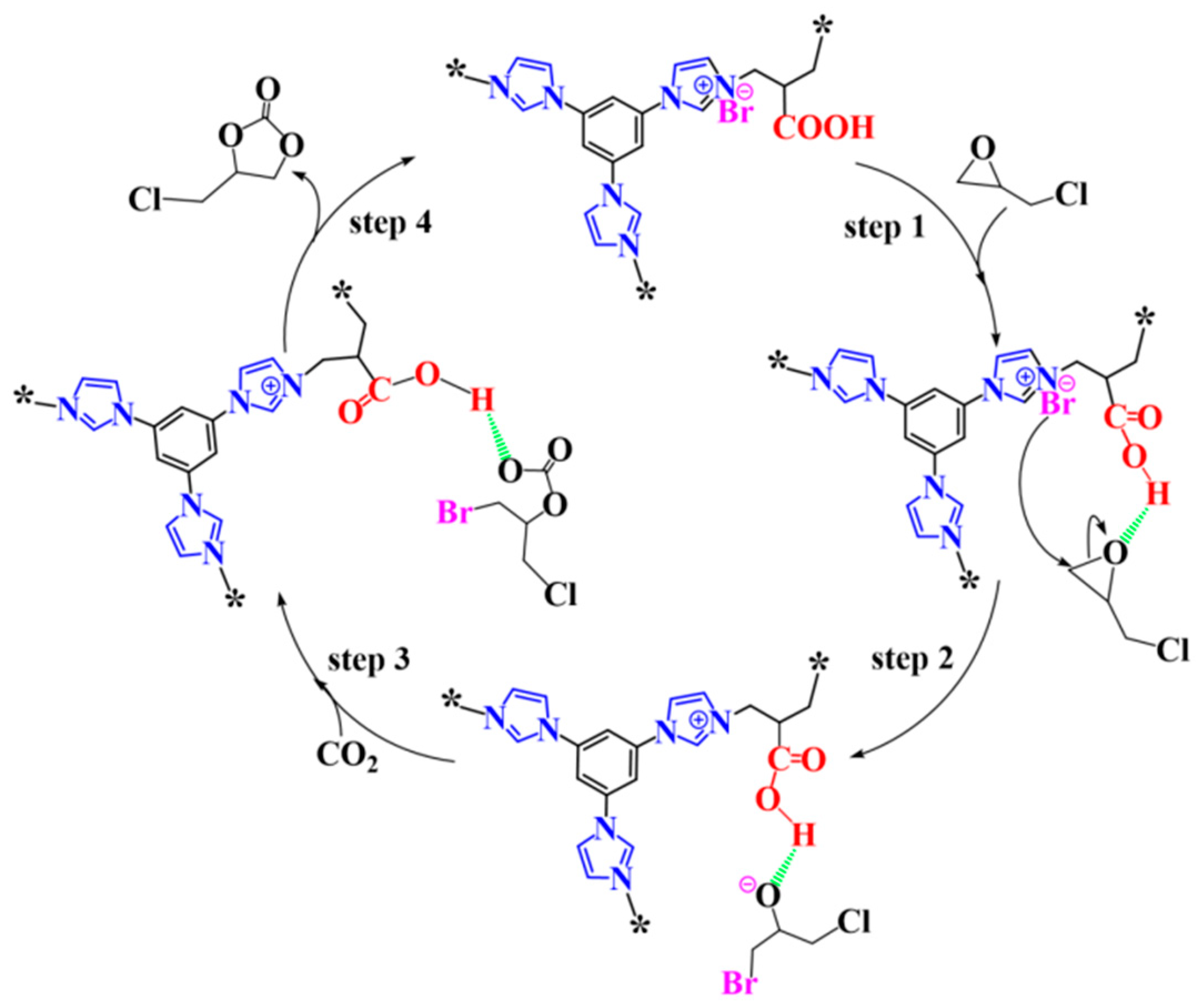 Ijms 23 10879 sch002 550