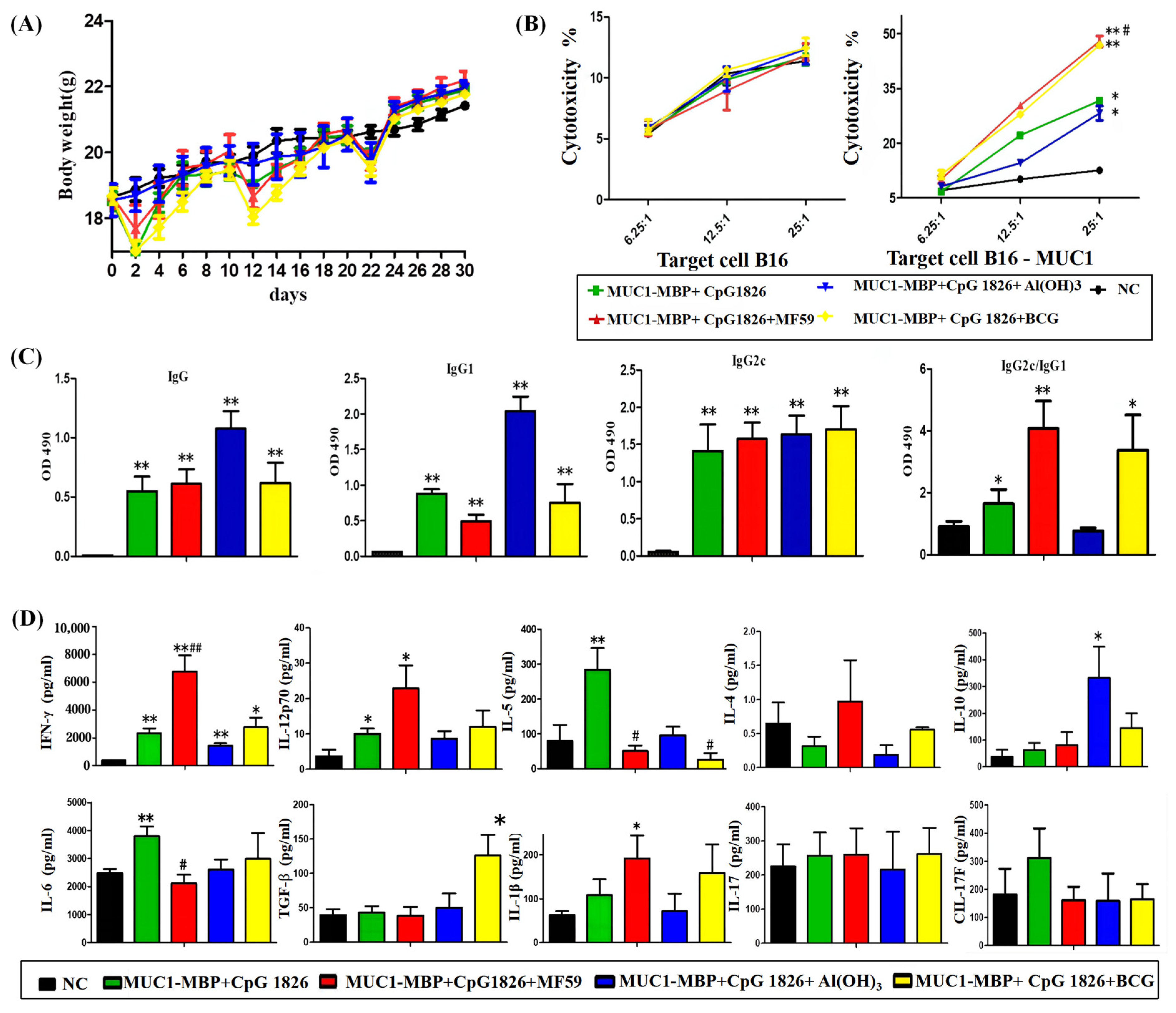 Ijms 23 10887 g001 550
