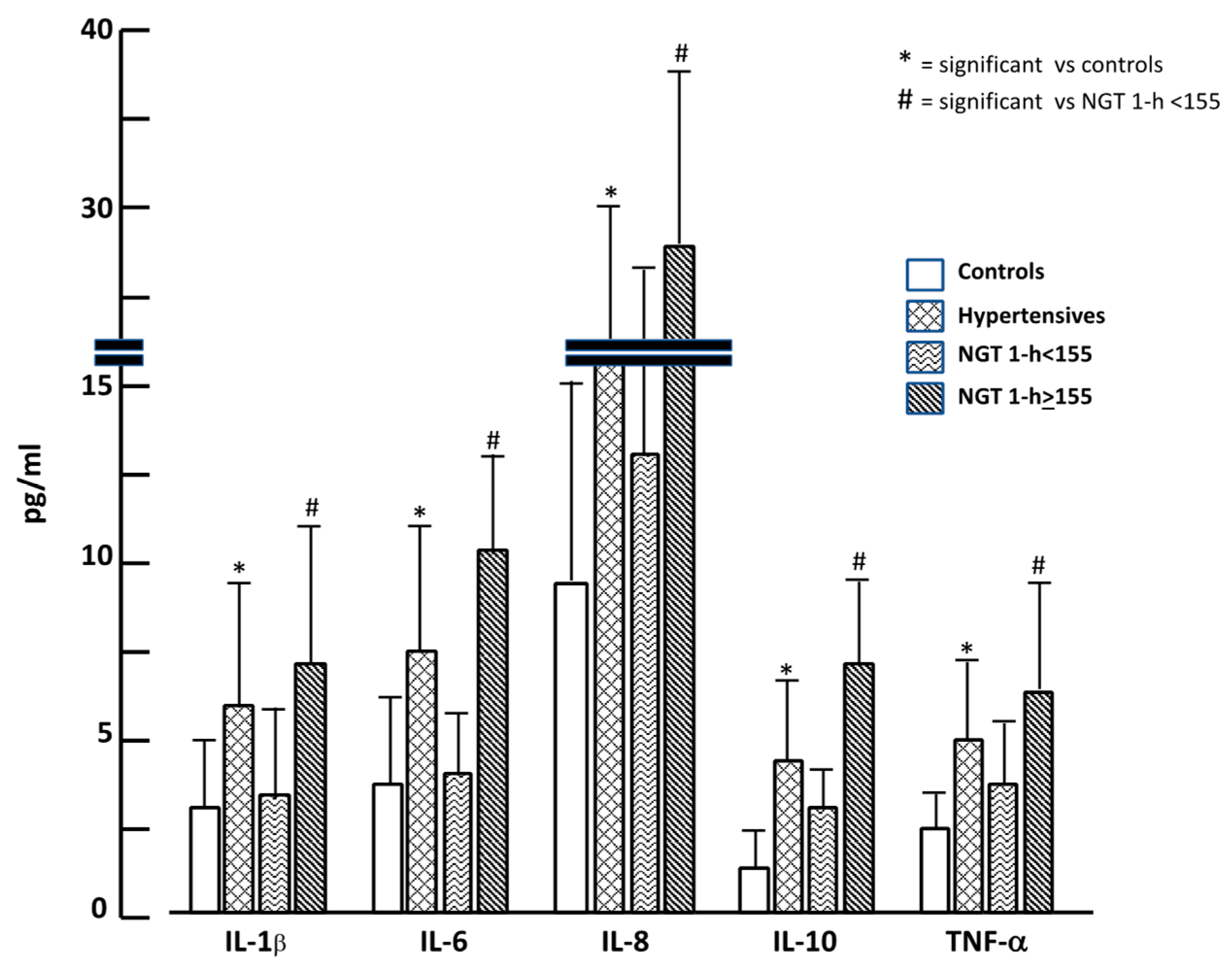 Ijms 23 10891 g002 Ijms 23 10891 g002