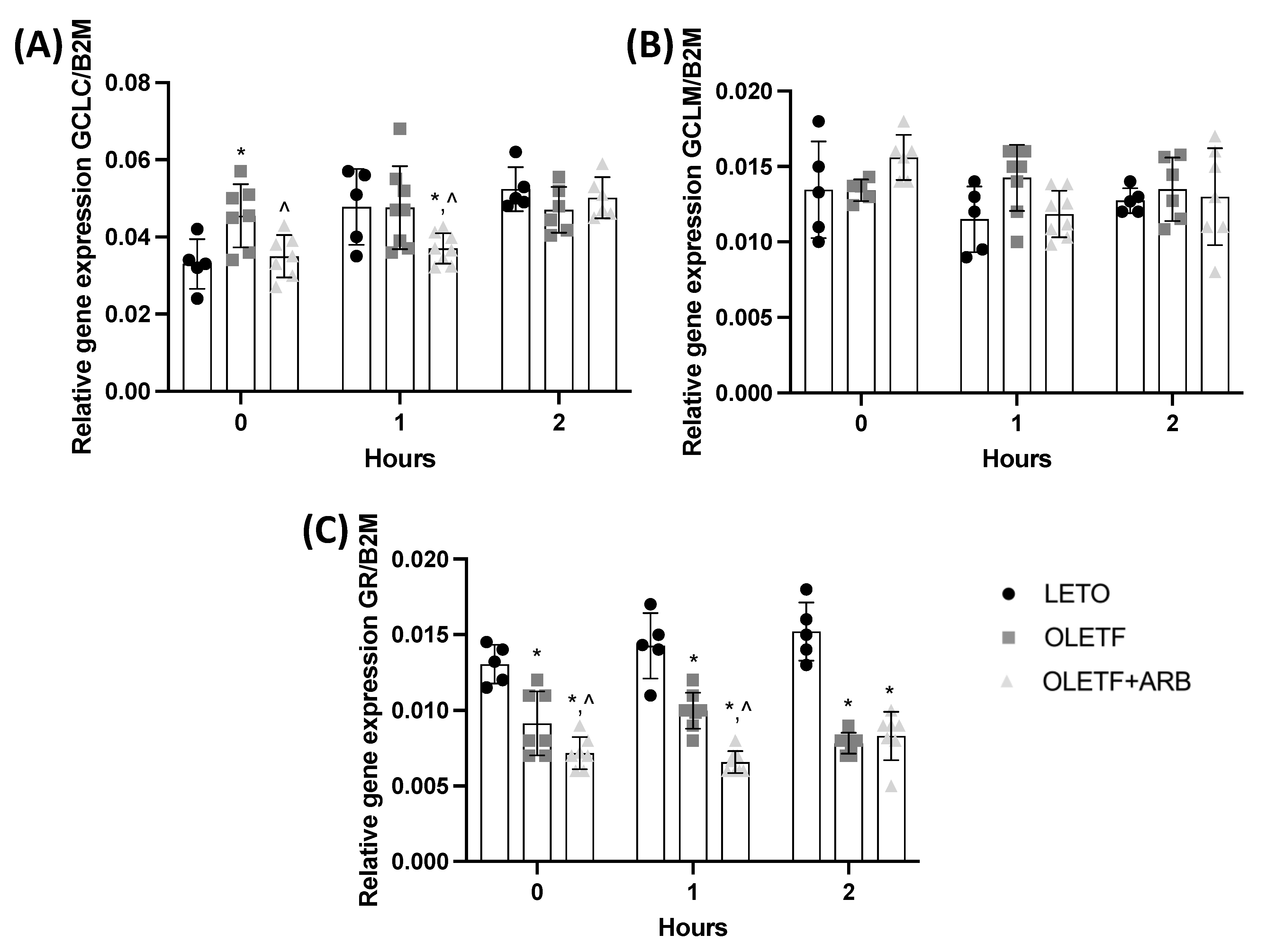 Ijms 23 10897 g002 Ijms 23 10897 g002