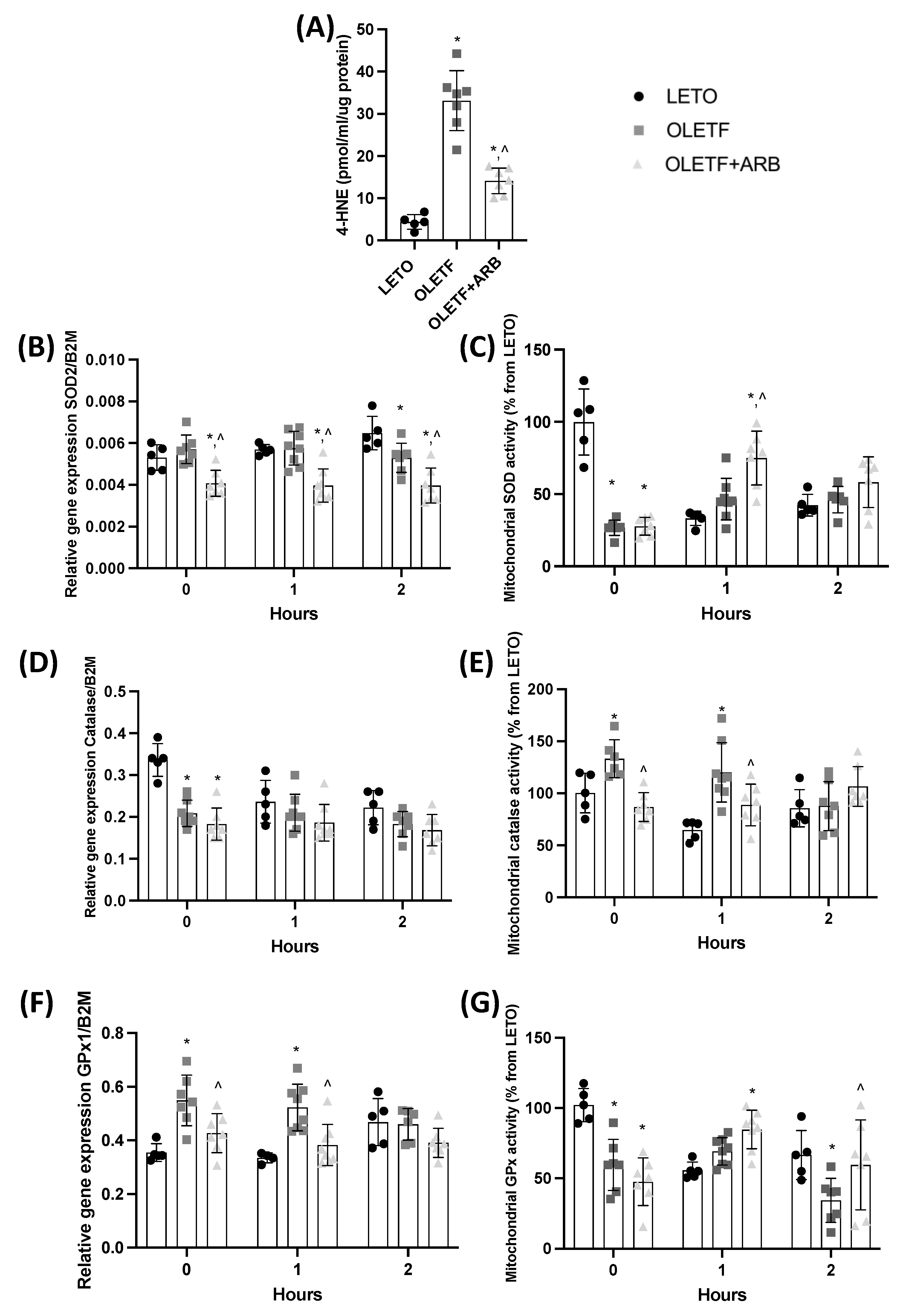 Ijms 23 10897 g003 Ijms 23 10897 g003