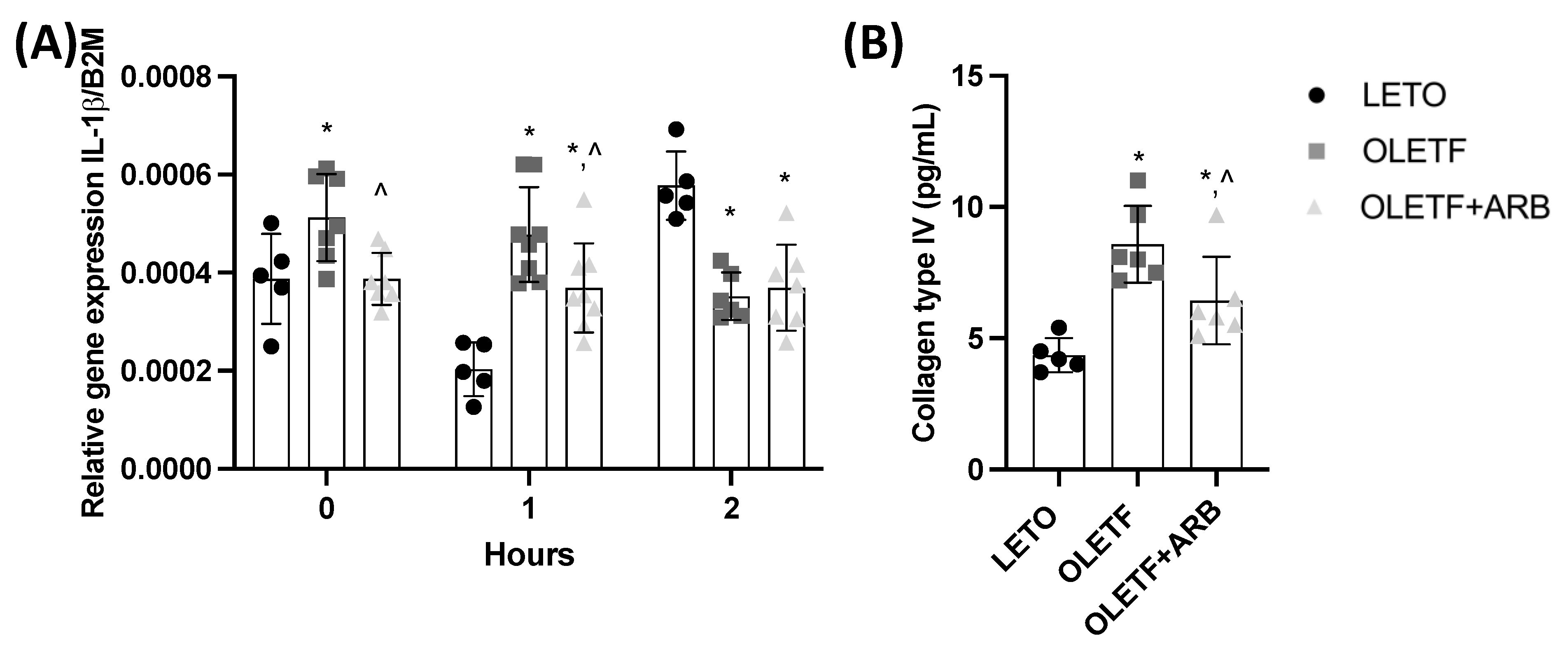 Ijms 23 10897 g004 Ijms 23 10897 g004