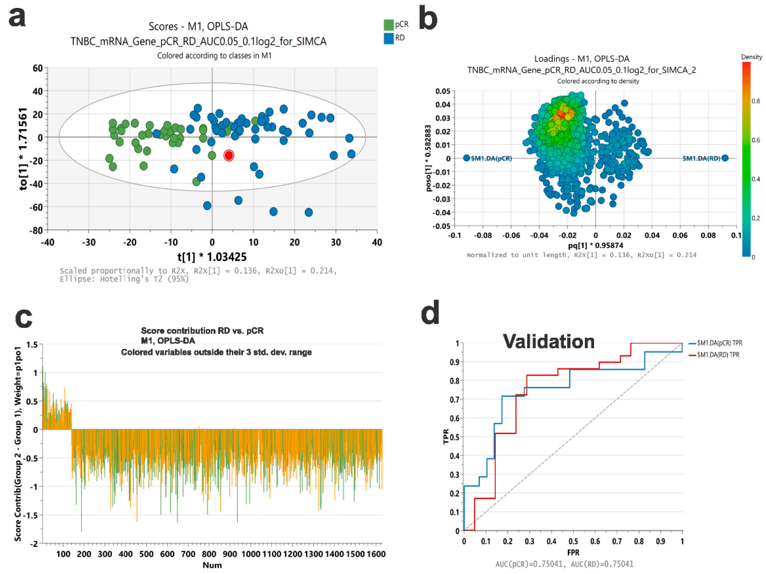 Ijms 23 10901 g005 Ijms 23 10901 g005