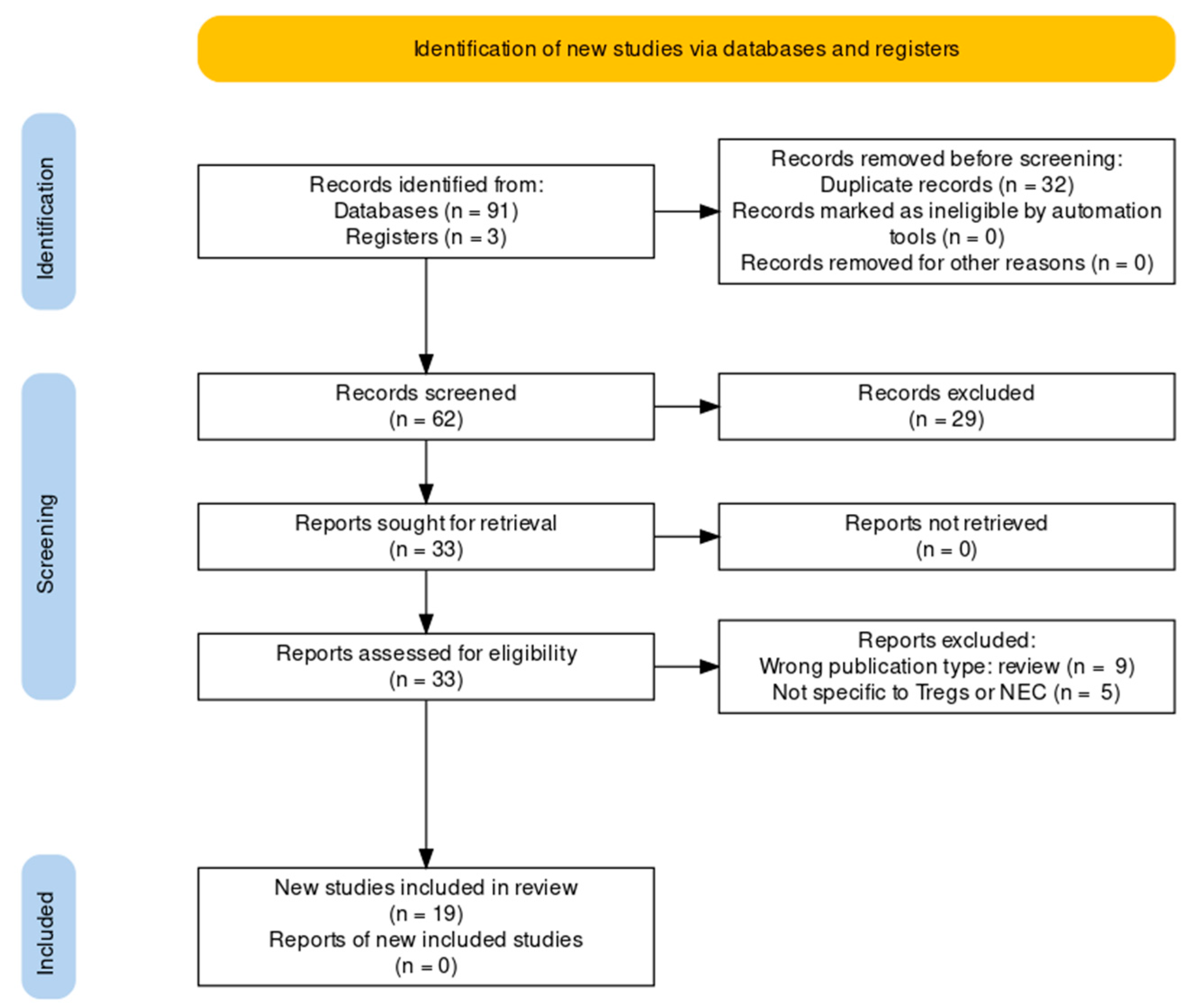 Ijms 23 10903 g001 Ijms 23 10903 g001