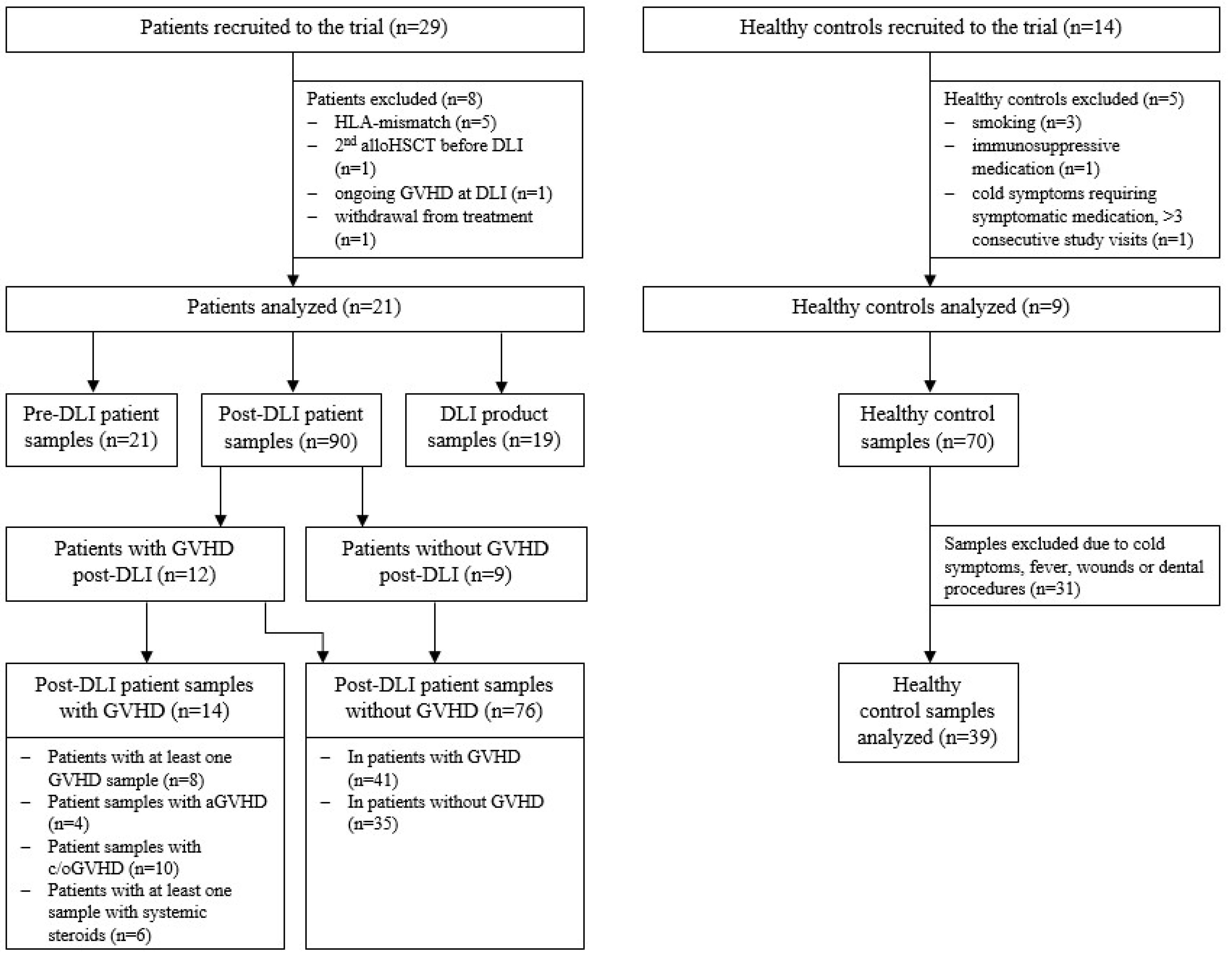 Ijms 23 10914 g001 Ijms 23 10914 g001