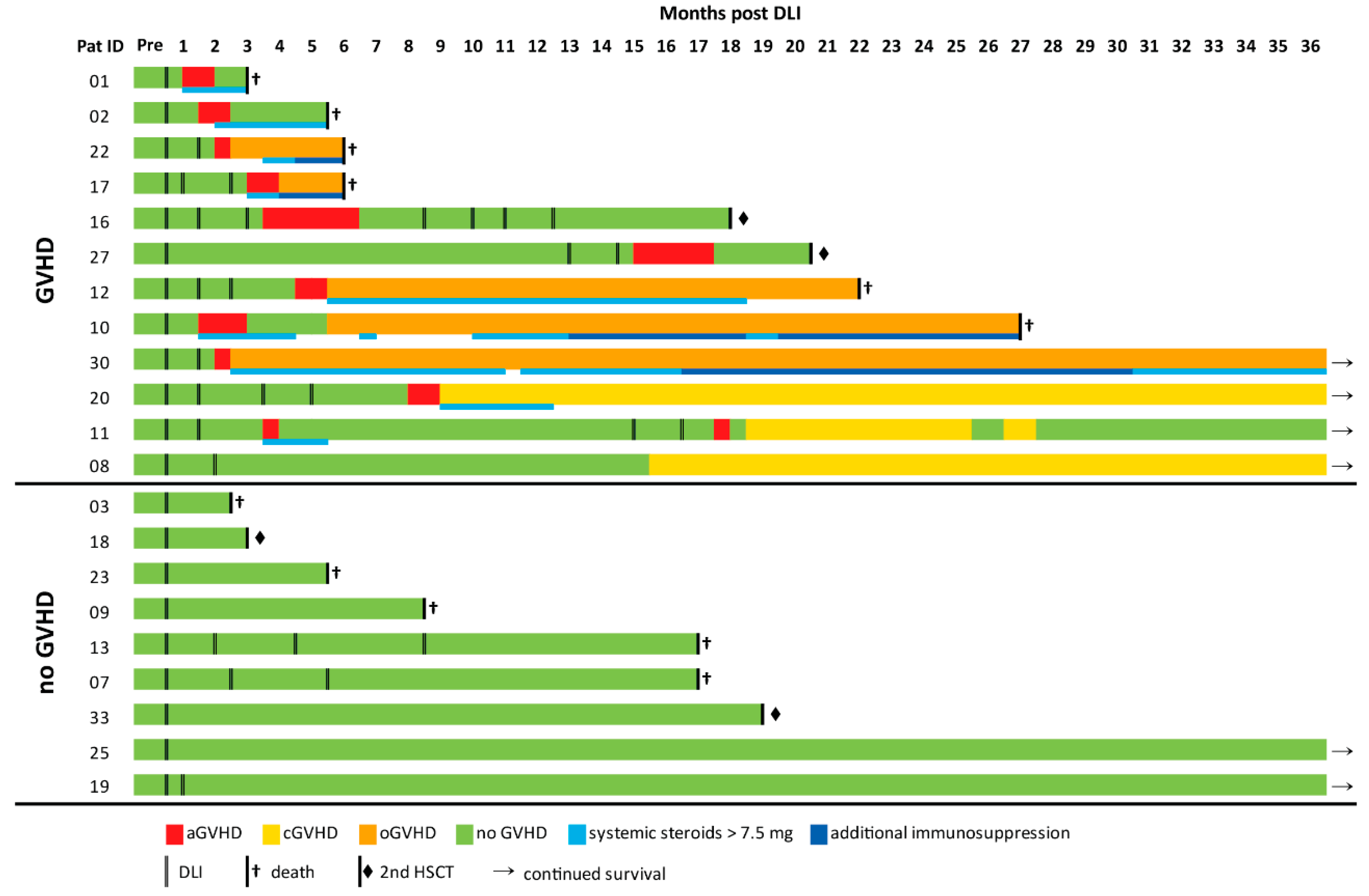 Ijms 23 10914 g002 Ijms 23 10914 g002