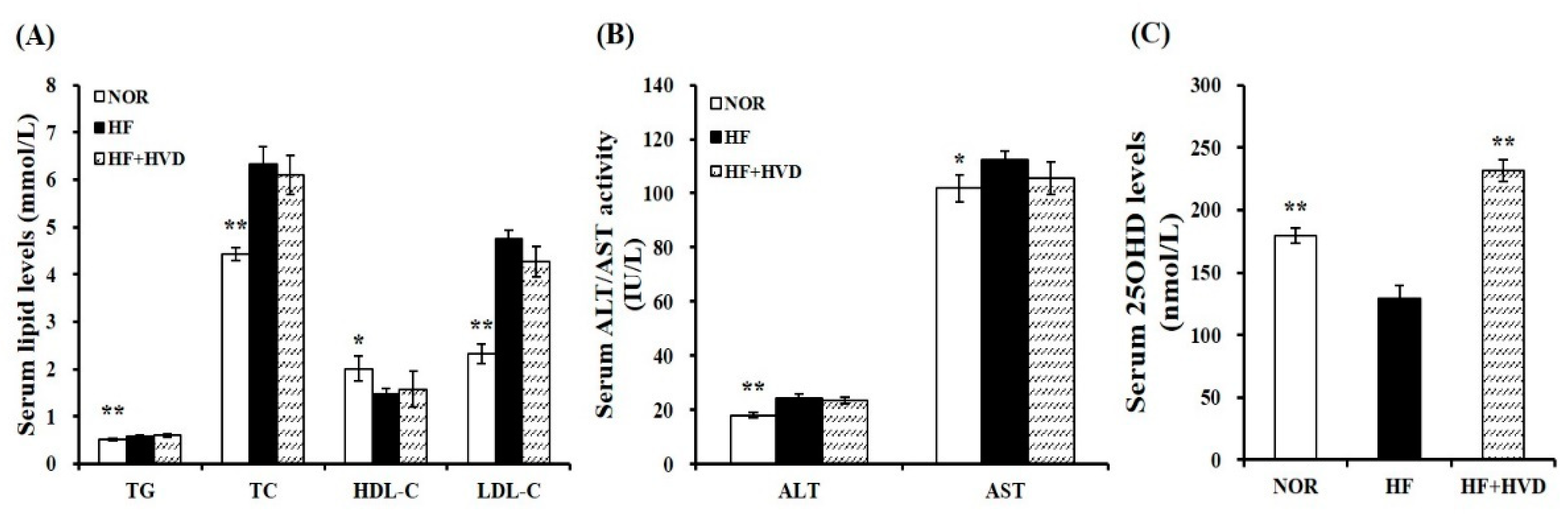 Ijms 23 10915 g002 Ijms 23 10915 g002