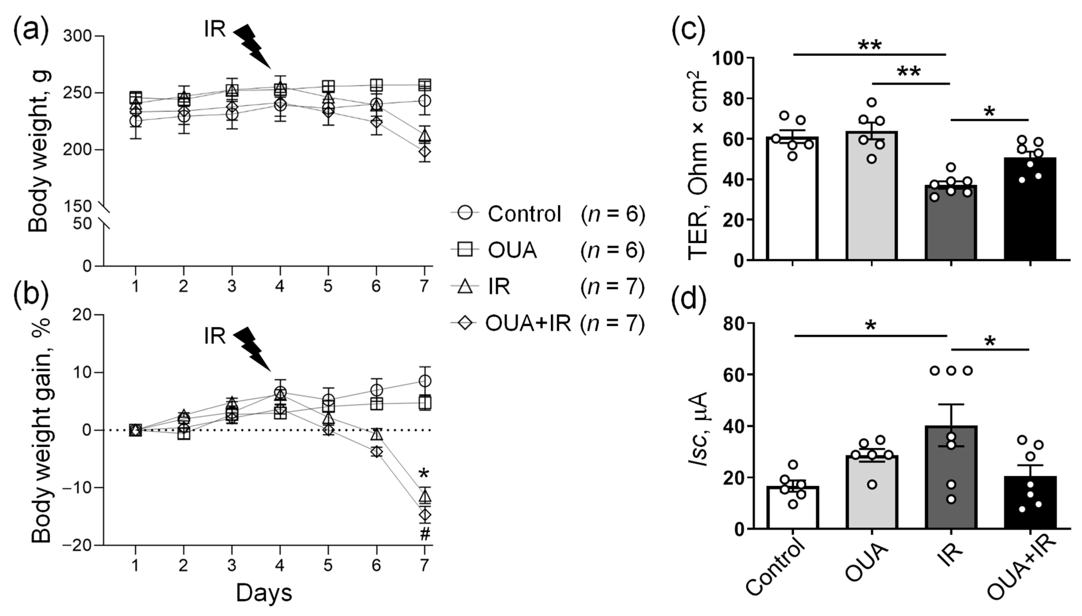Ijms 23 10921 g002 Ijms 23 10921 g002