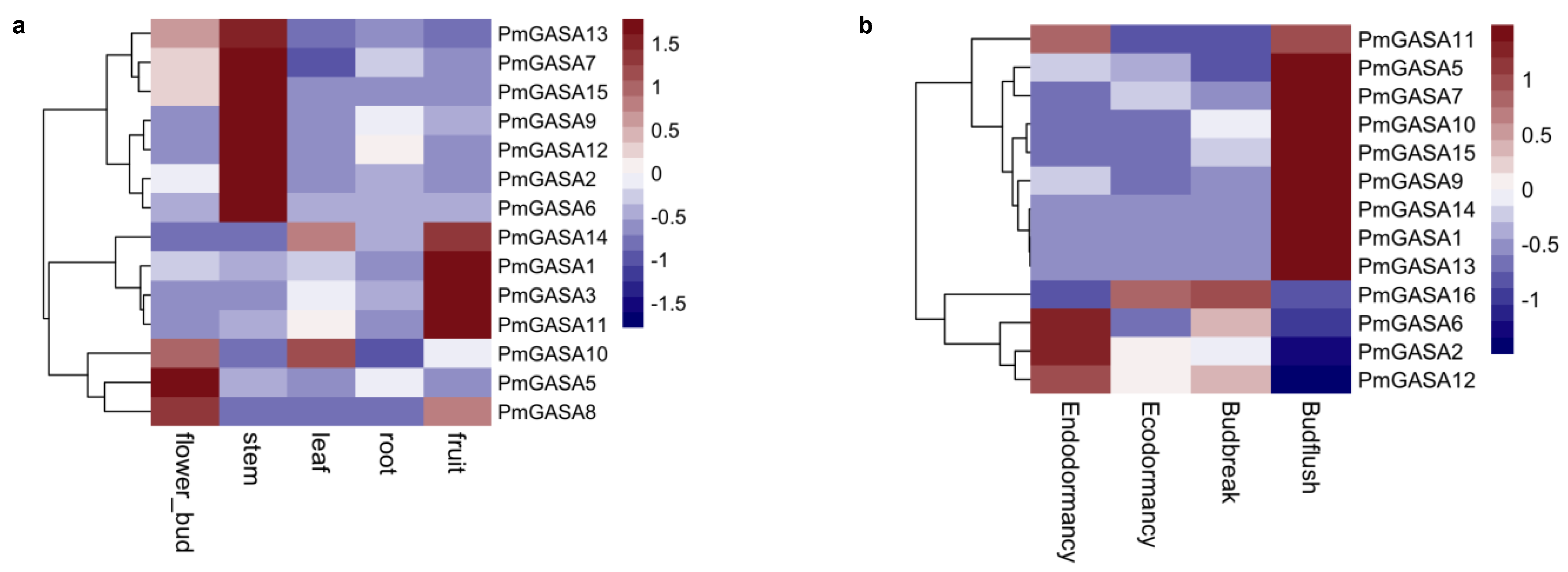 Ijms 23 10923 g006 Ijms 23 10923 g006