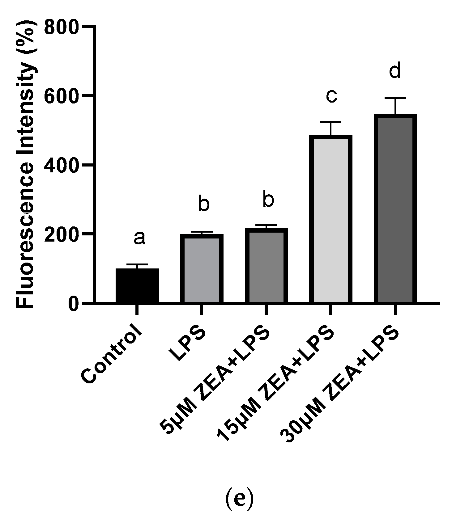 Ijms 23 10925 g003b 550