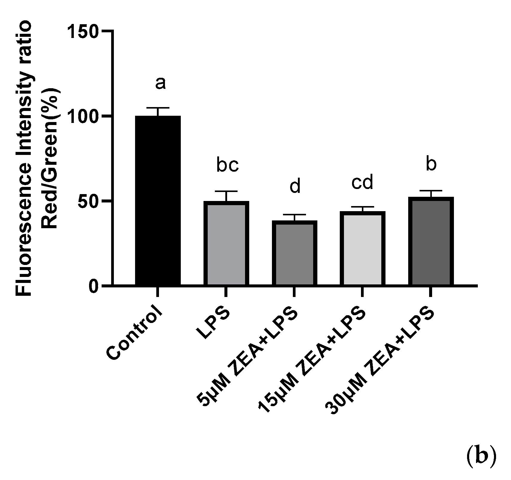 Ijms 23 10925 g004b 550