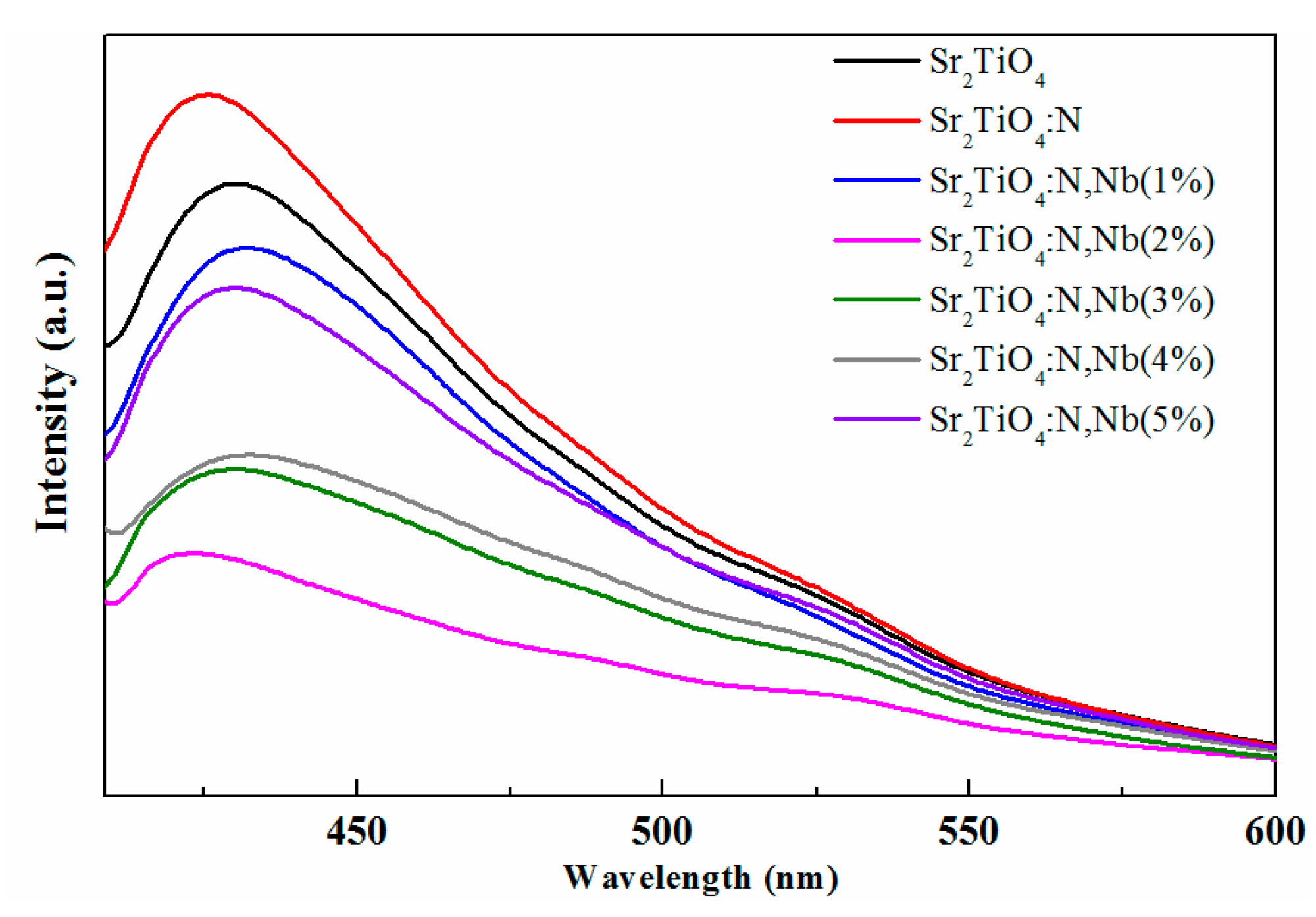 Ijms 23 10927 g006 550